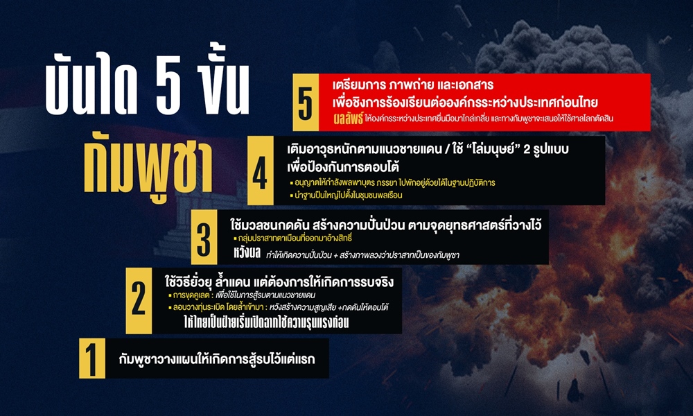 humanshieldcambodia25072