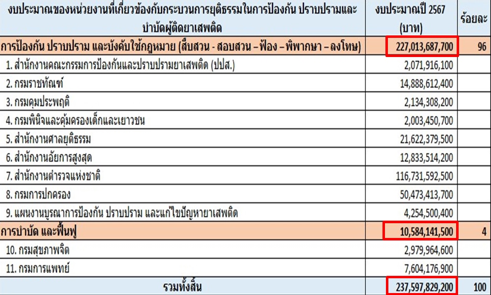 budgetdrugtawee07082