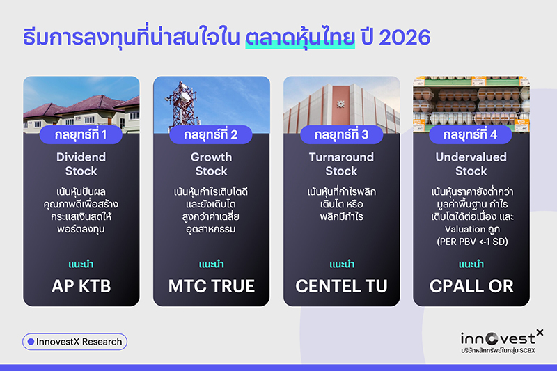 SCBX InnovestX 30 01 2