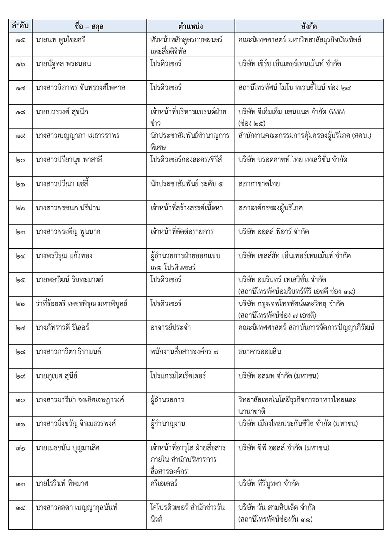 israthaipress Producer2 16 01 3