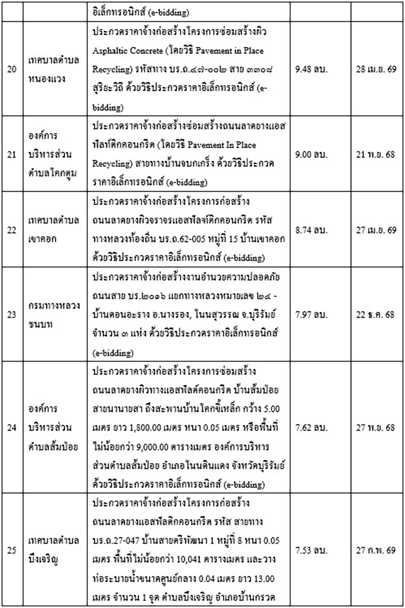 songsak 18 10 6