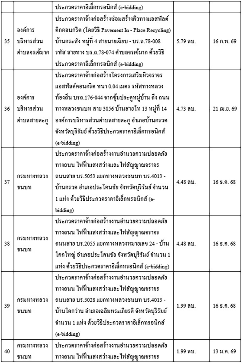 songsak 18 10 9