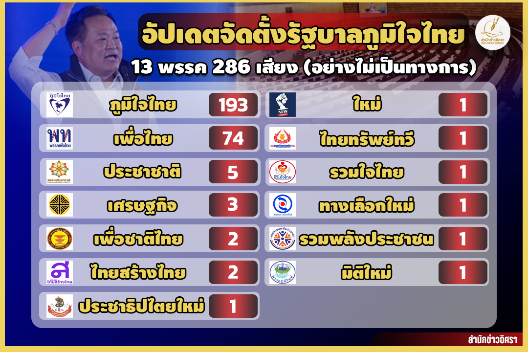 Bhumjaithai government 24 02 2