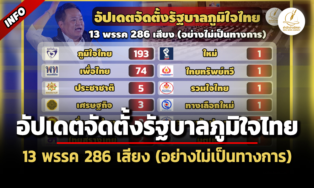 Bhumjaithai government 24 02 3