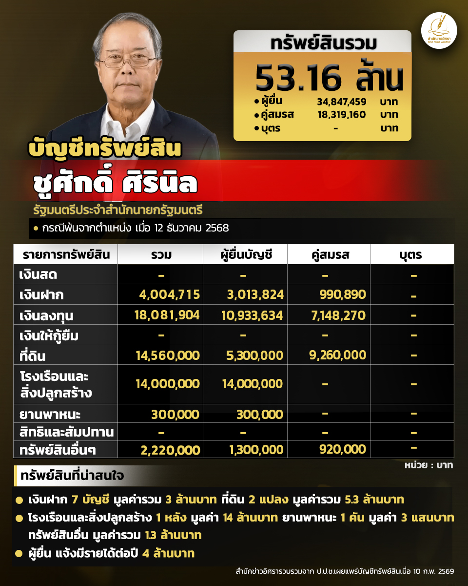 Chusak Asset 25 02 3