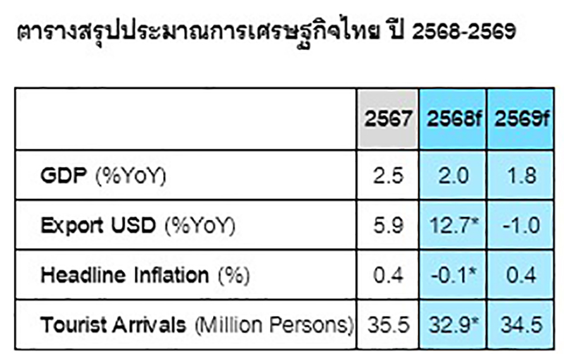 Economic Outlook 03 20 3