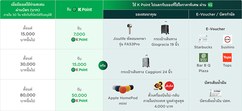 KBank AQC Coupon 02 03 4