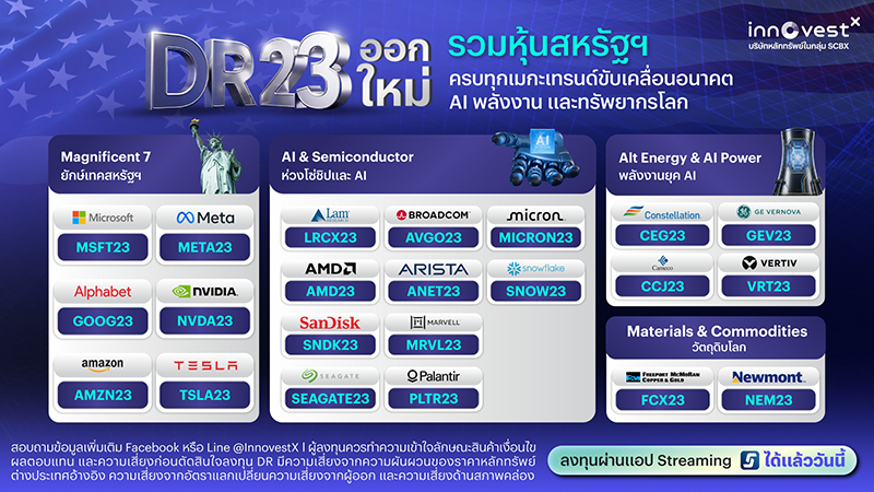 InnovestX DR23 01 04 2