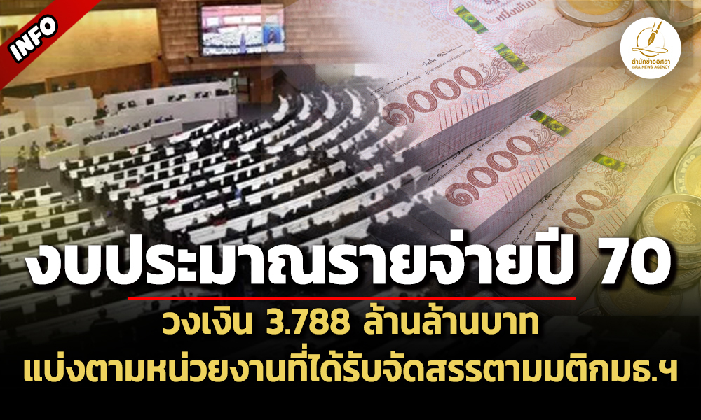 Budget 10 09 2