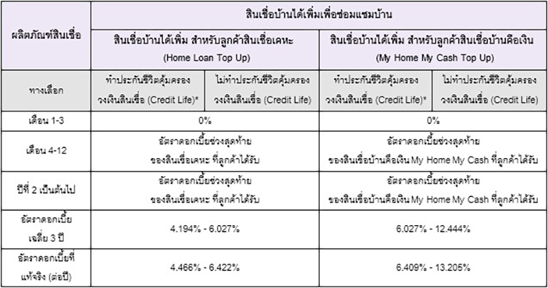 SCB 26 09 3