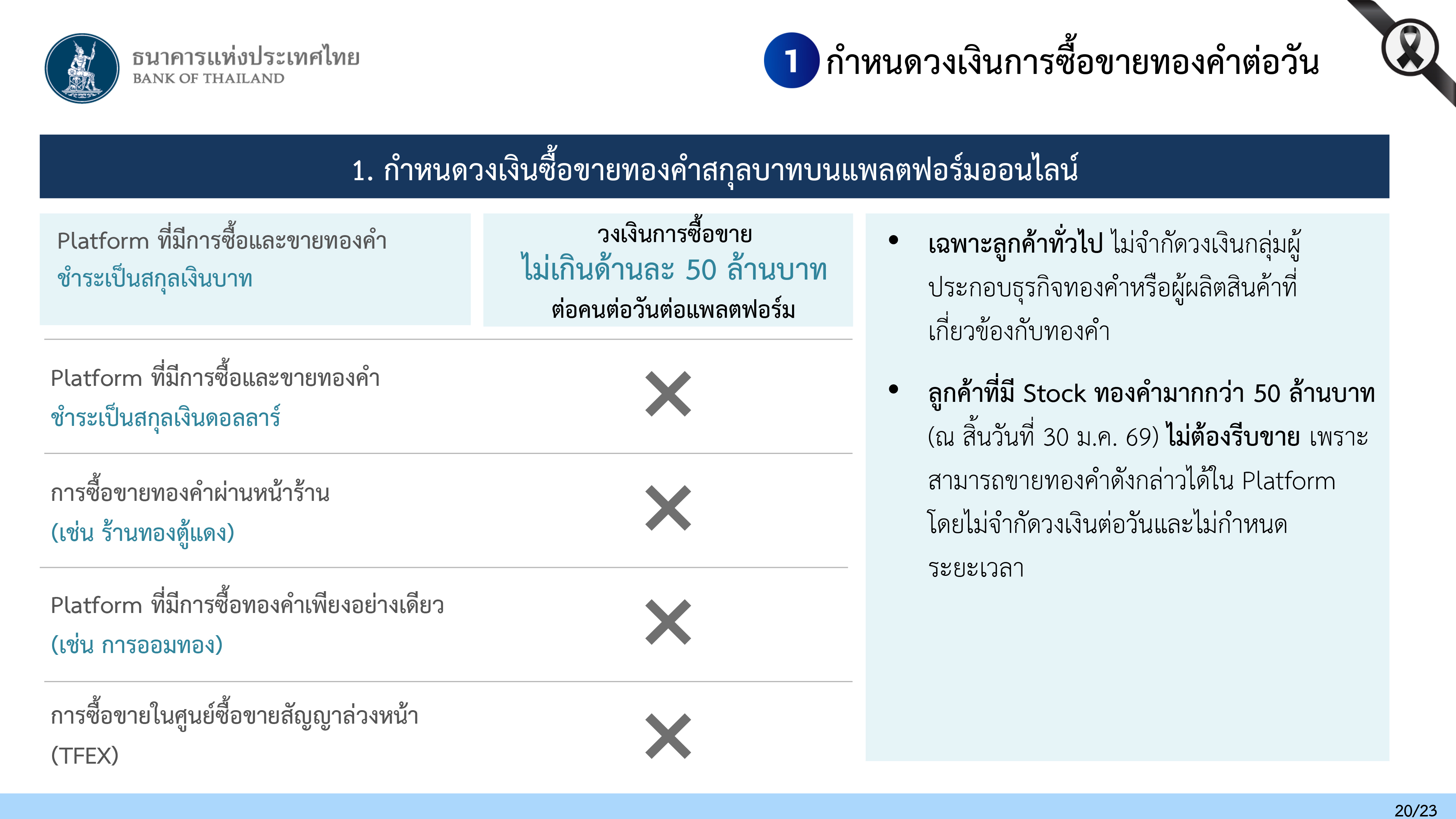 bank of thailand; 