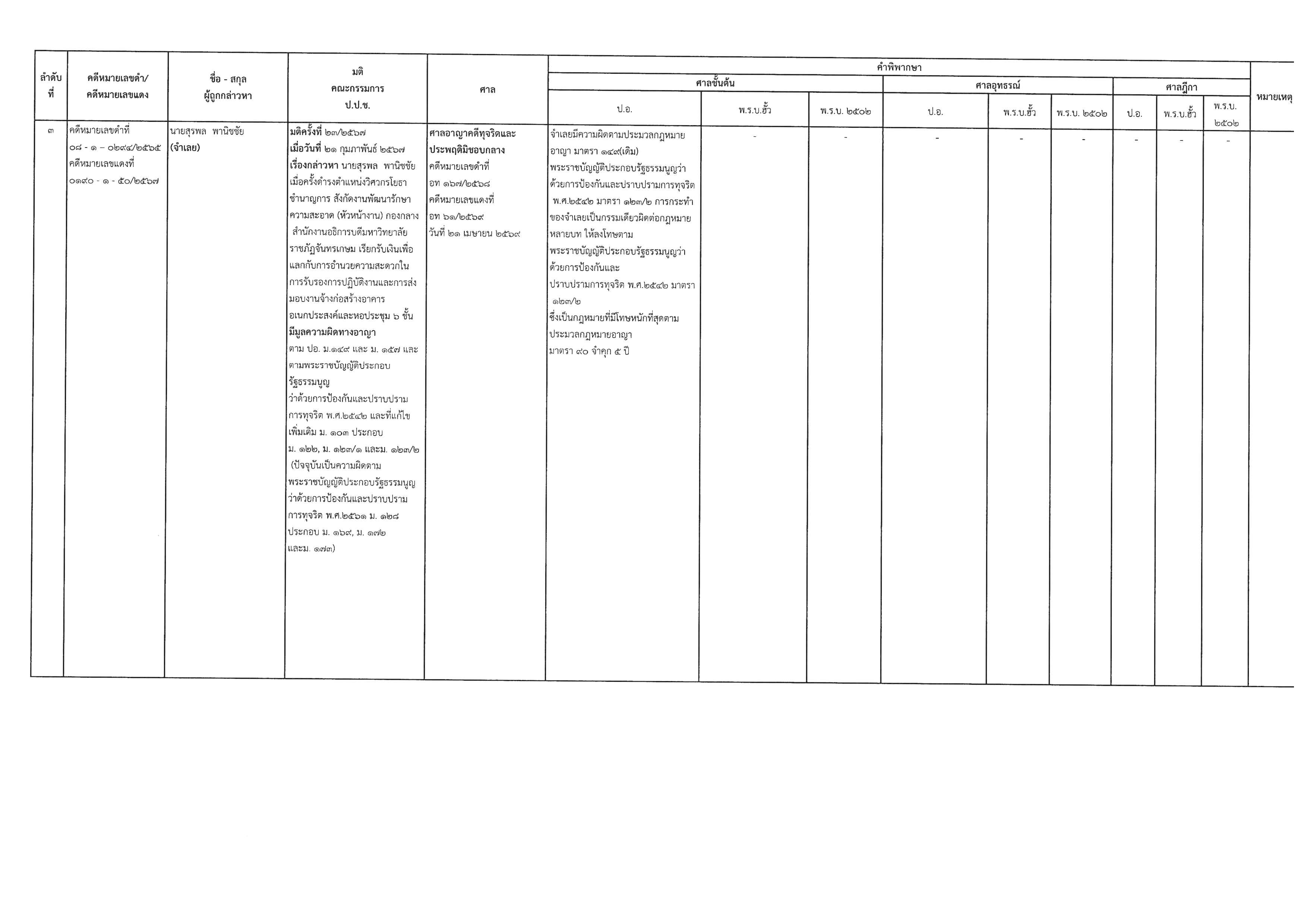 cv 03 10 26 1
