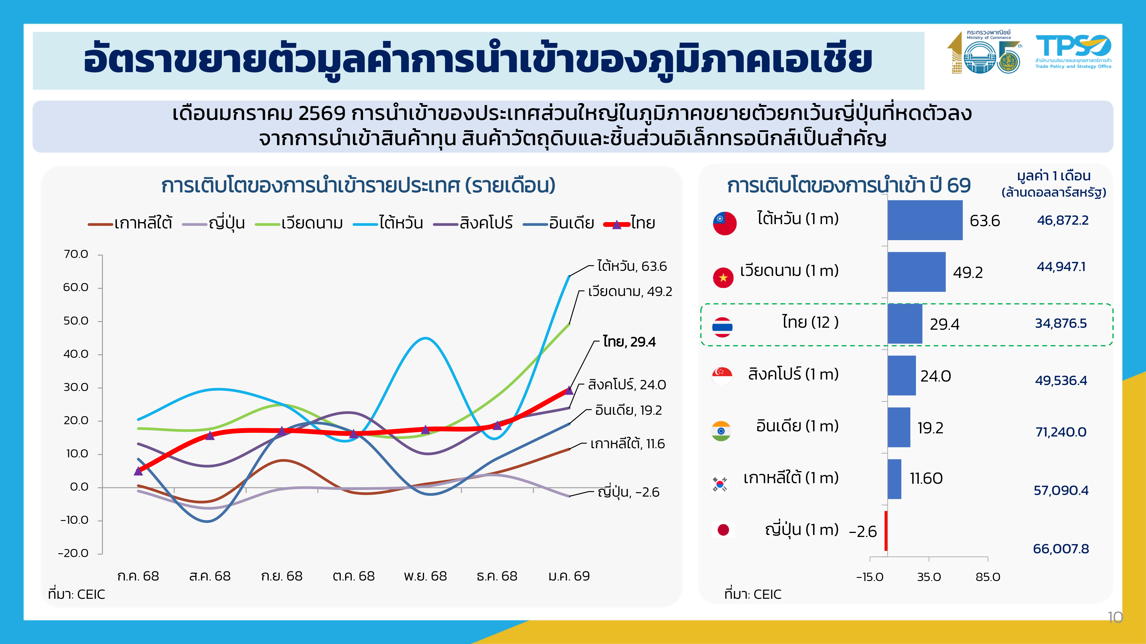export 23 02 26 p 10