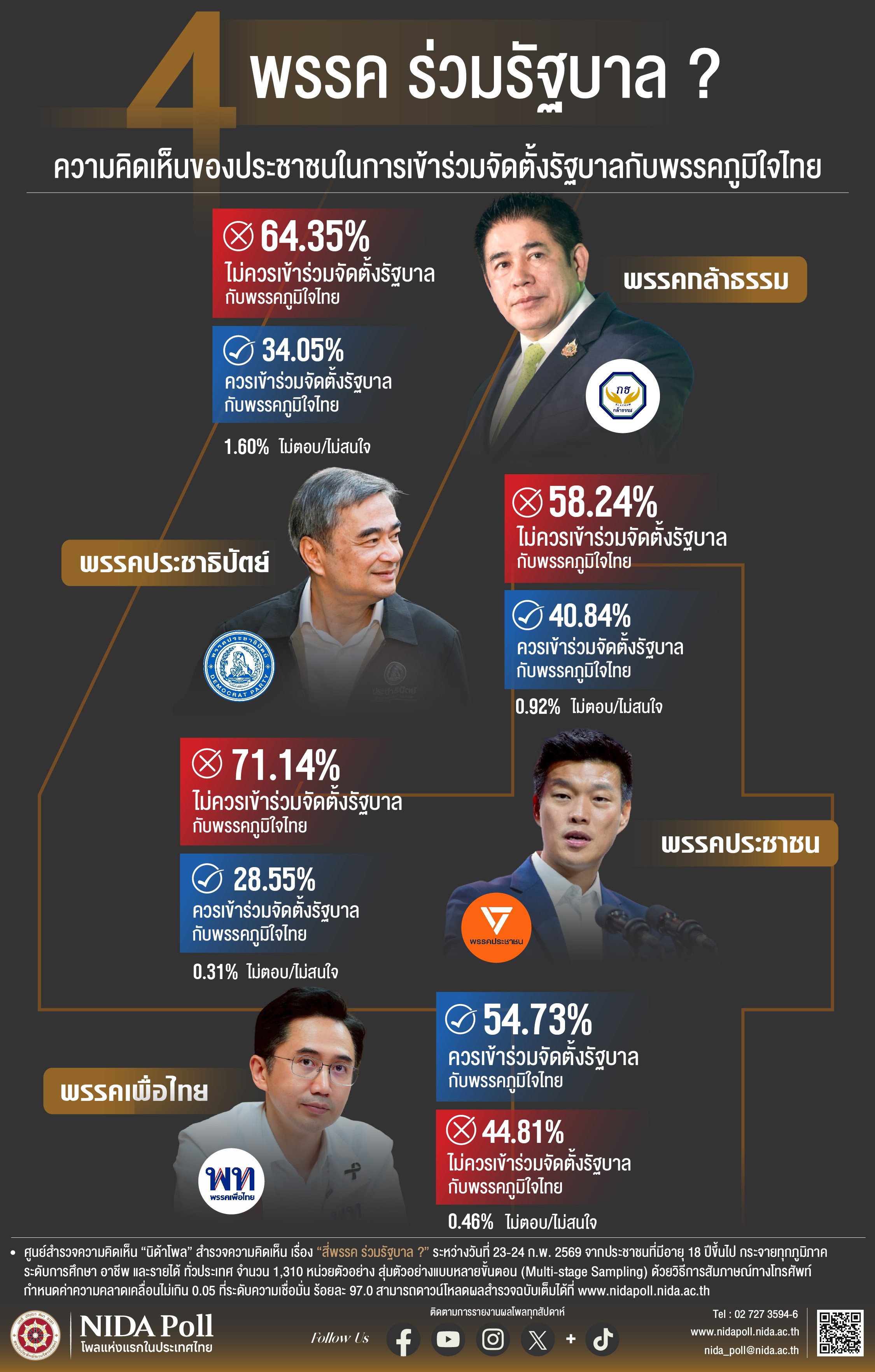 NIDA Poll 01 03 26 1