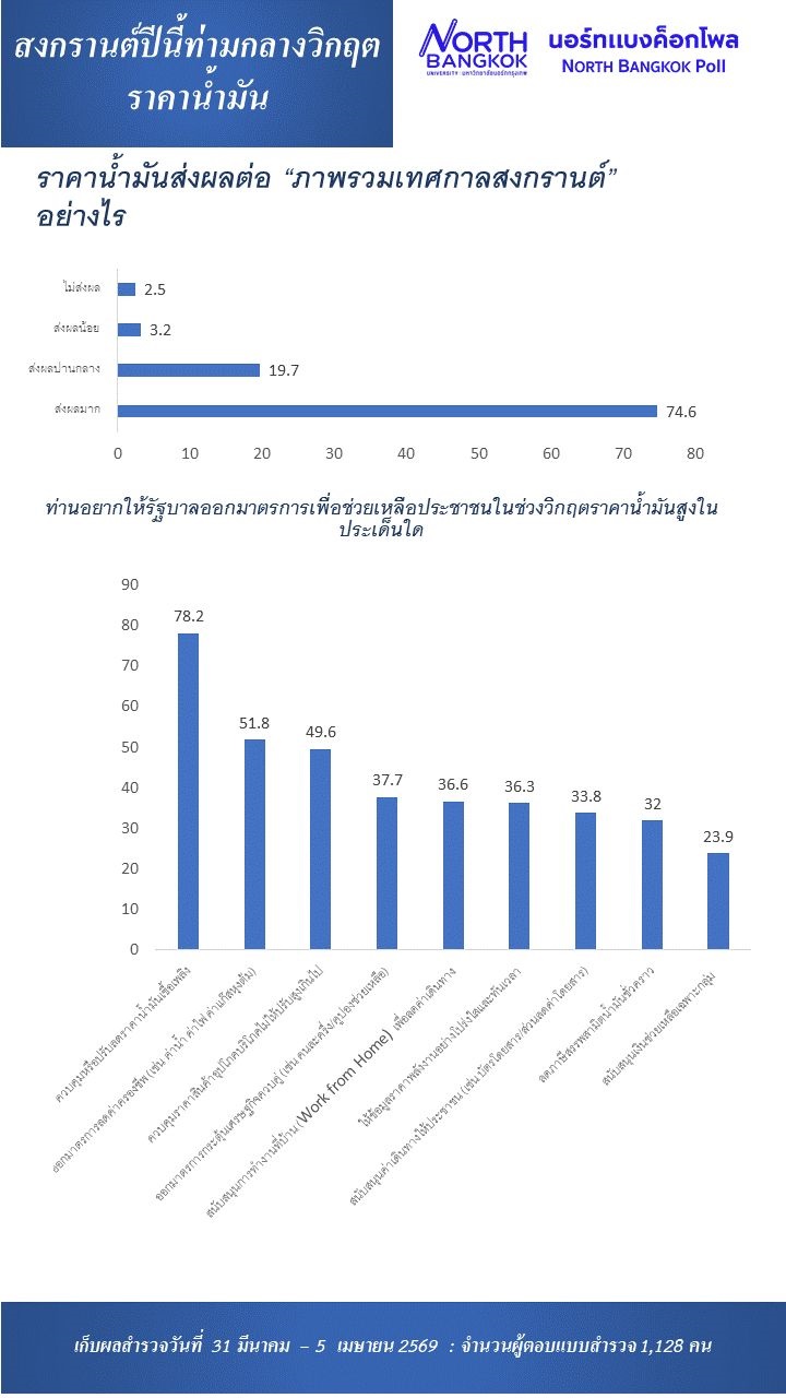 poll 09 04 26 1