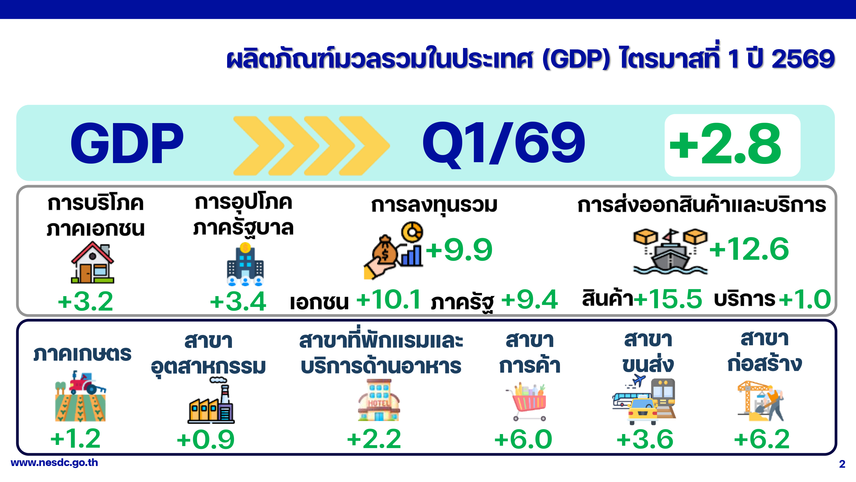 GDP 18 05 26 p 2