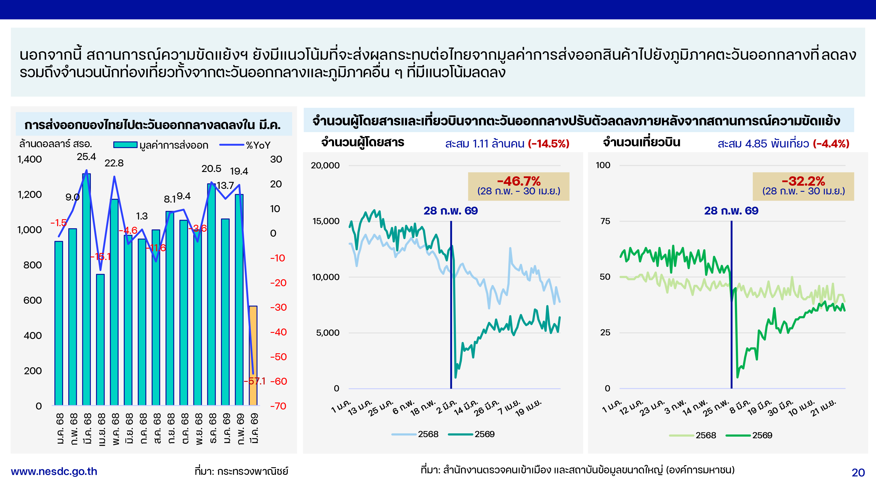 GDP 18 05 26 p 20