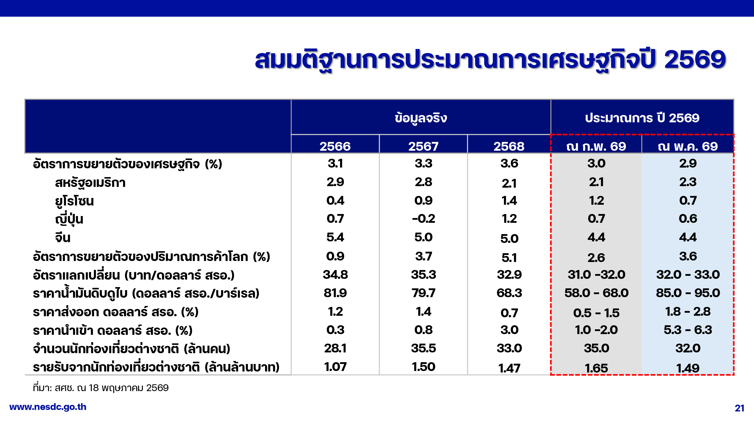 GDP 18 05 26 p 21