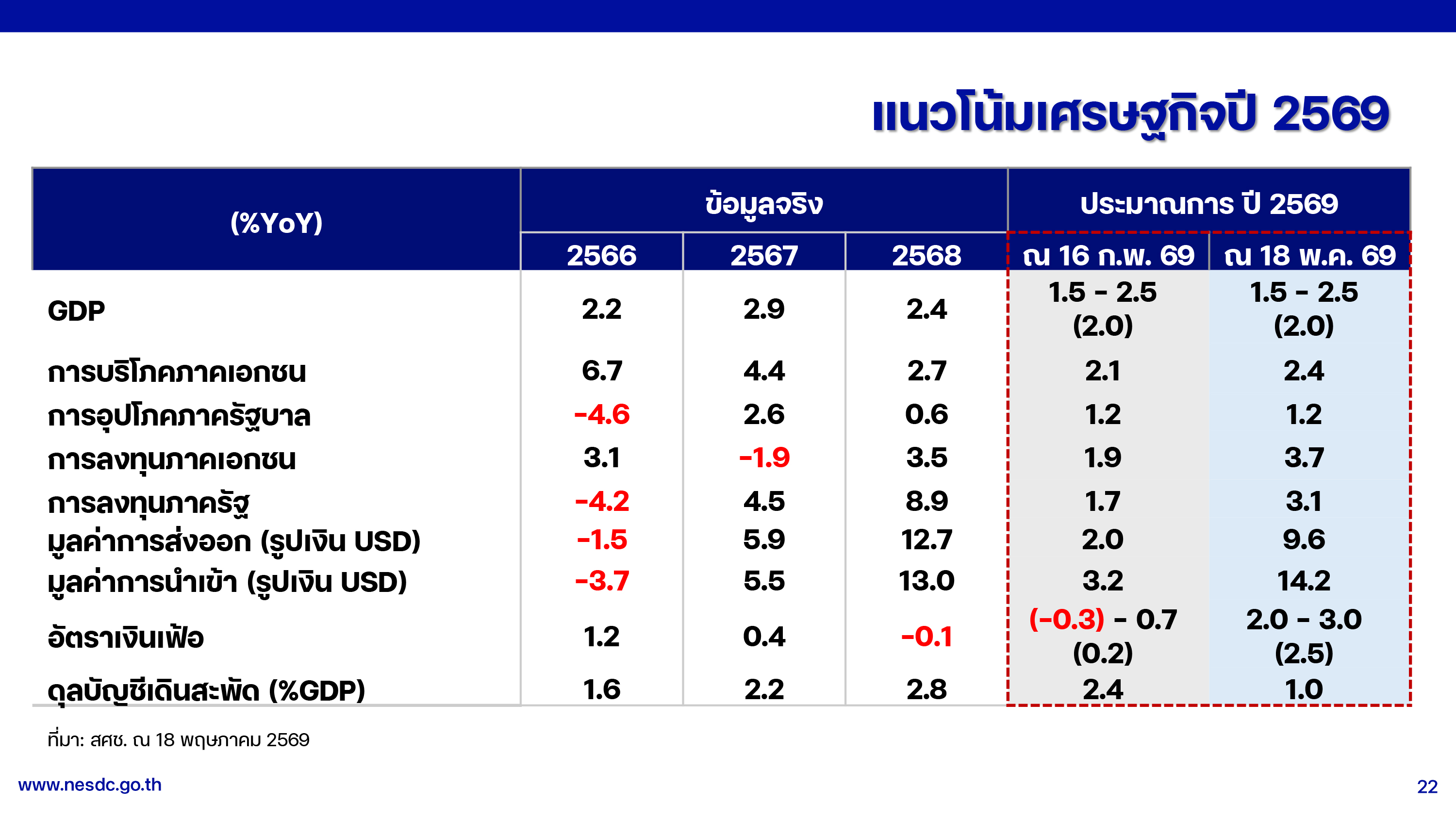 GDP 18 05 26 p 22