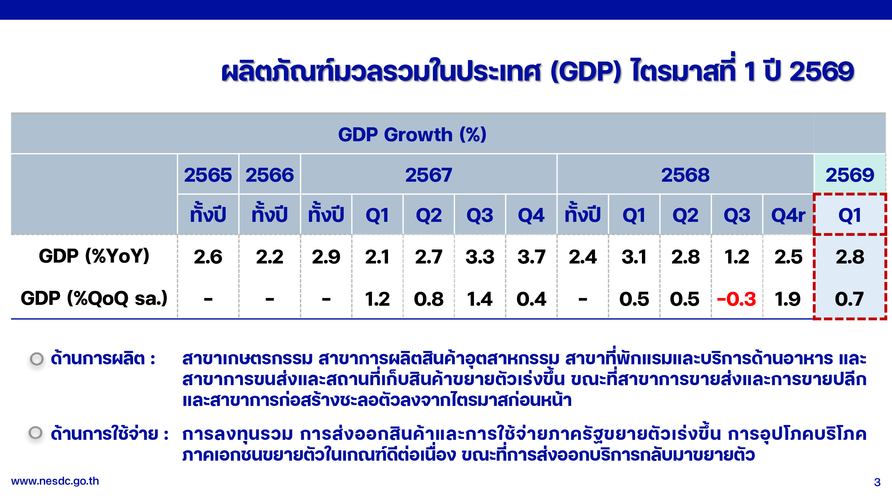 GDP 18 05 26 p 3