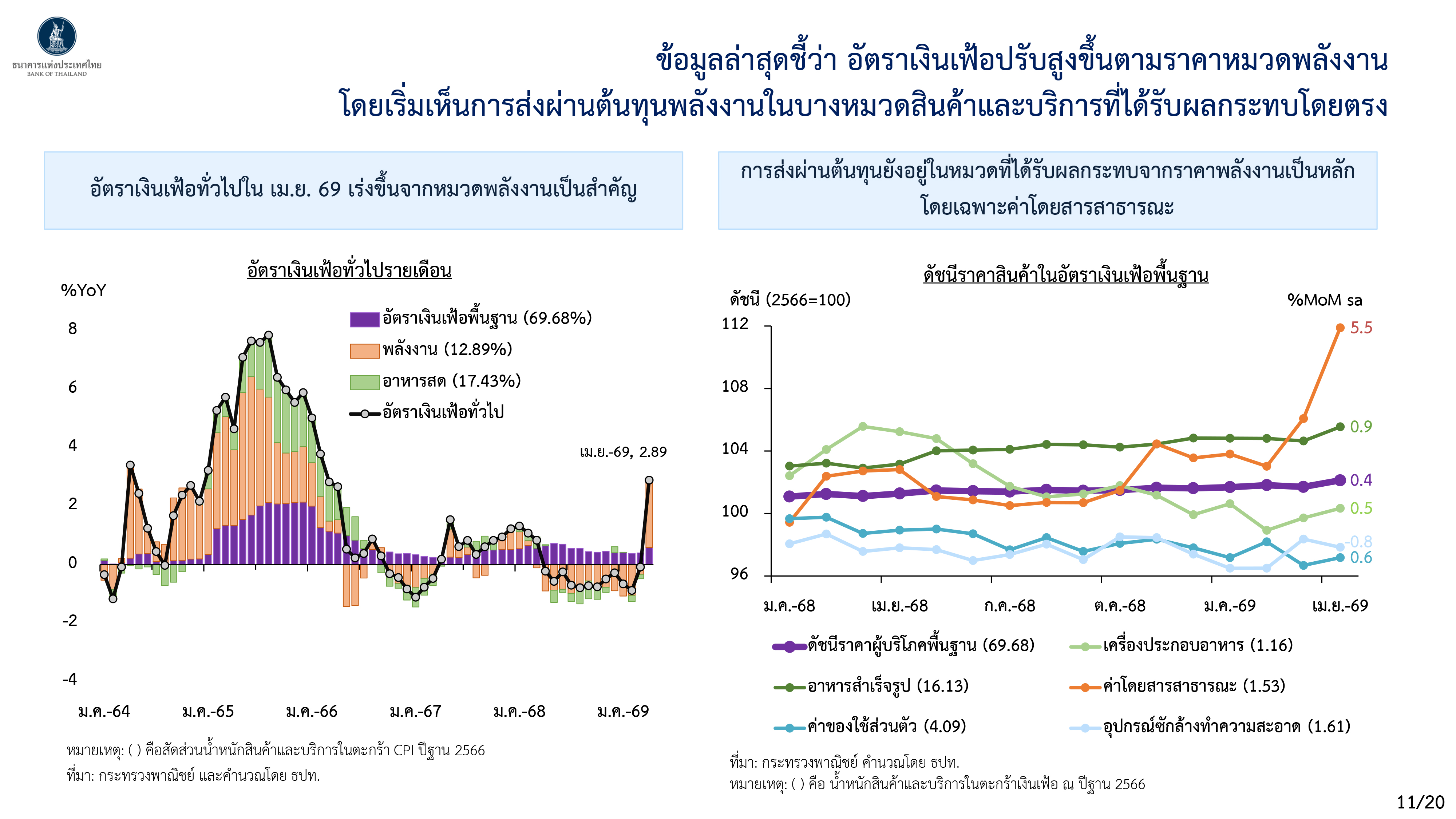 Monetary Policy Forum 1 2569 p 11