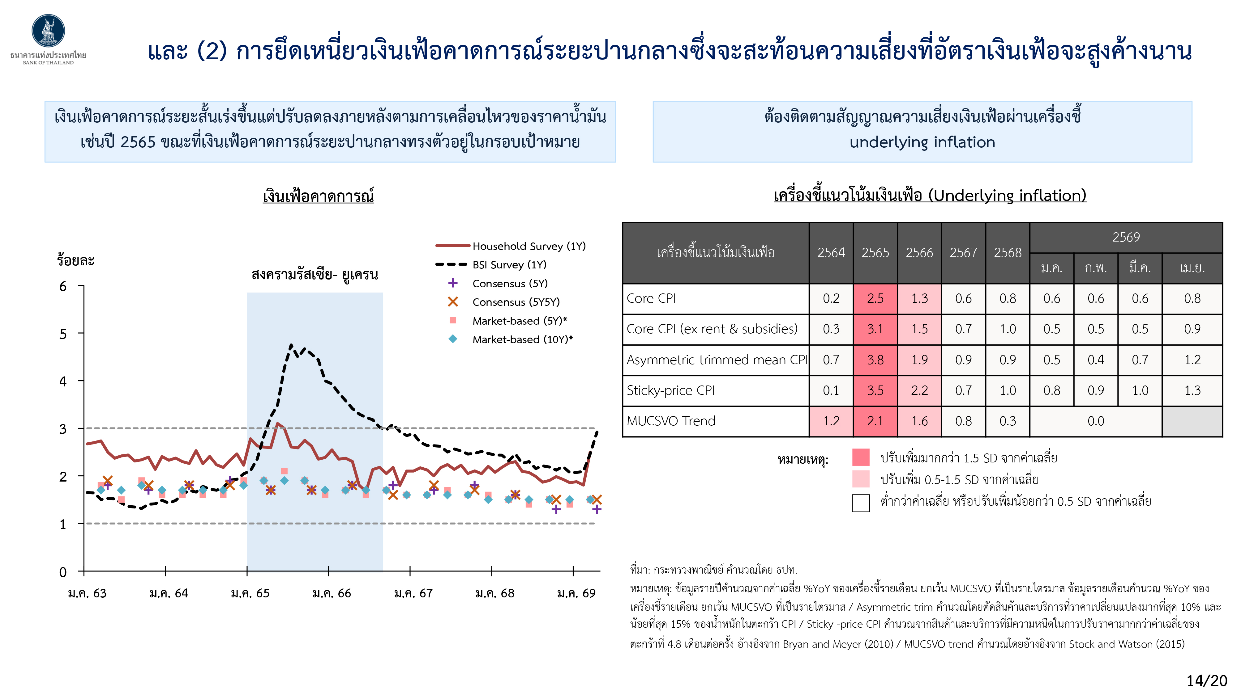 Monetary Policy Forum 1 2569 p 14