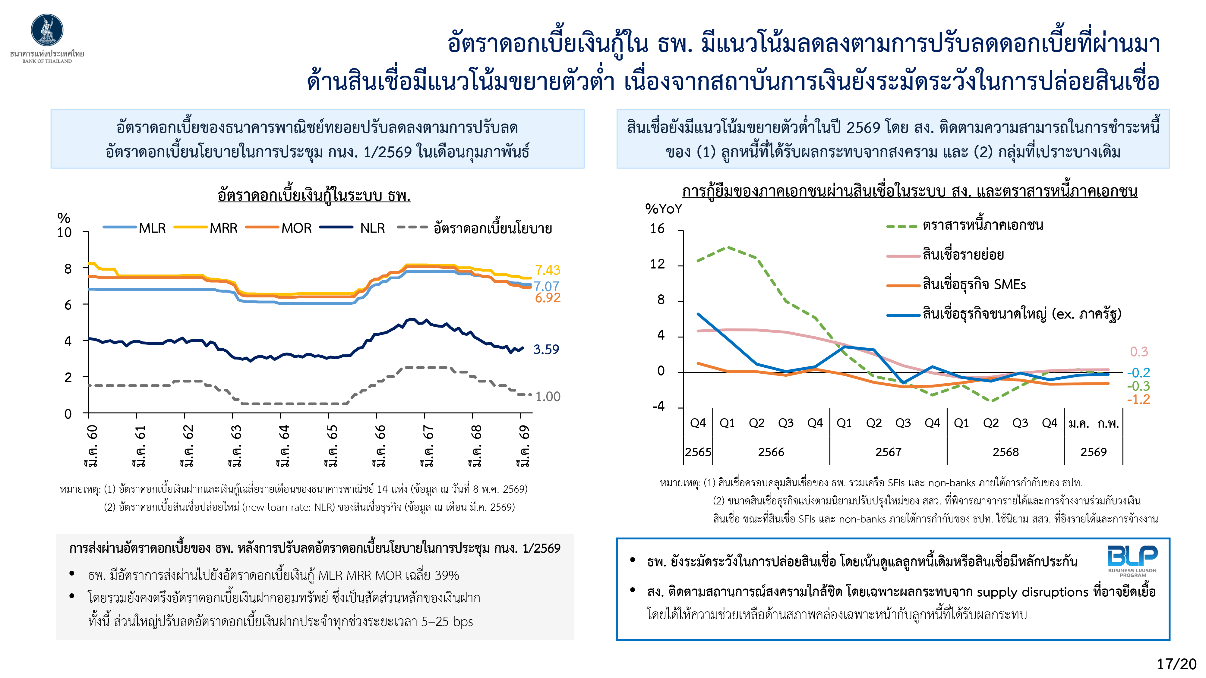 Monetary Policy Forum 1 2569 p 17