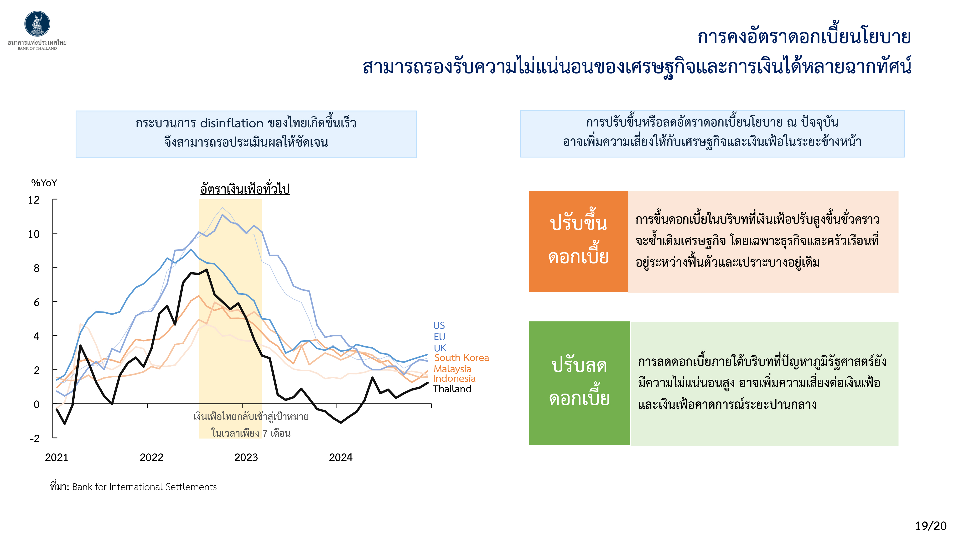 Monetary Policy Forum 1 2569 p 19