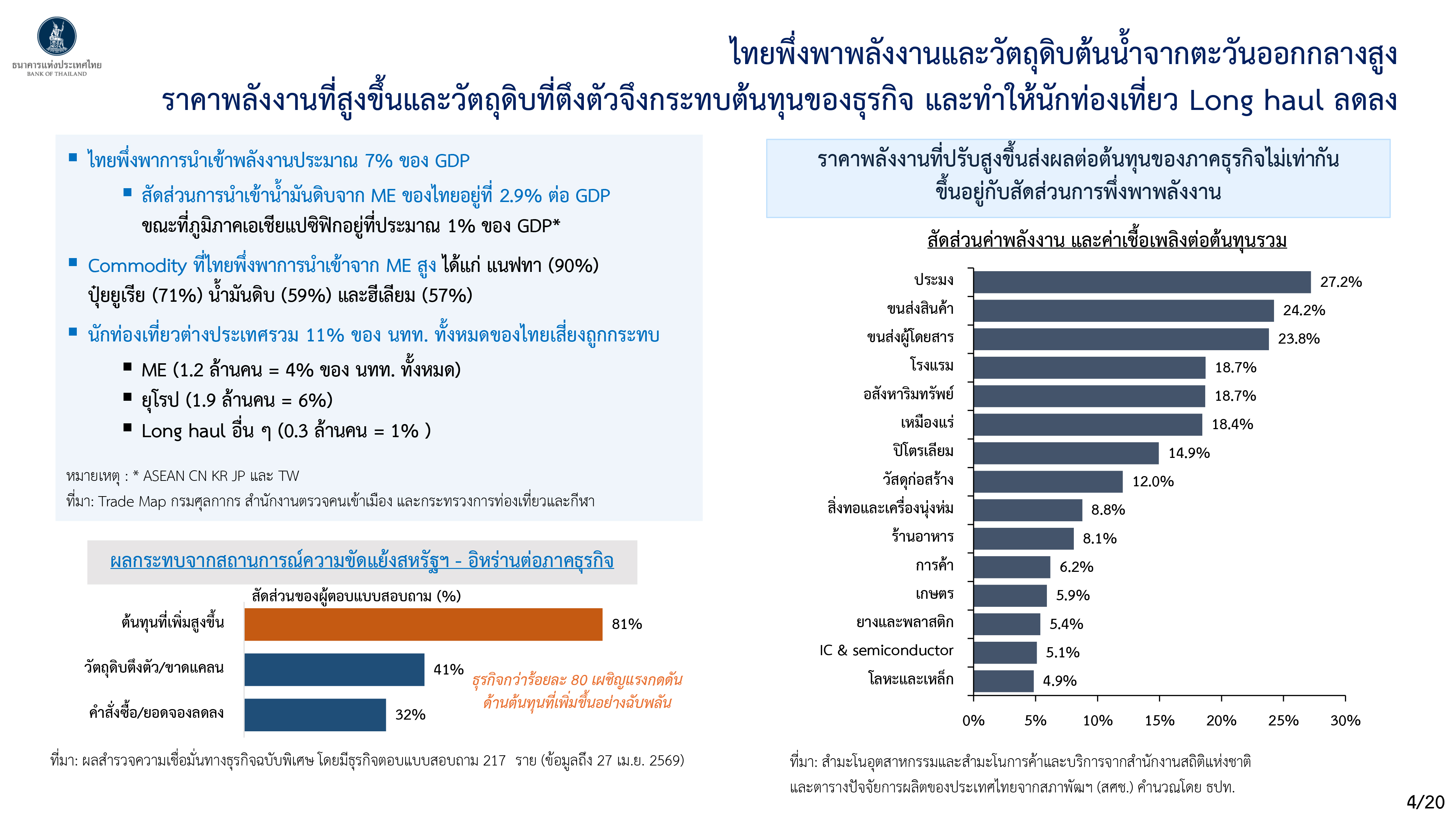 Monetary Policy Forum 1 2569 p 4