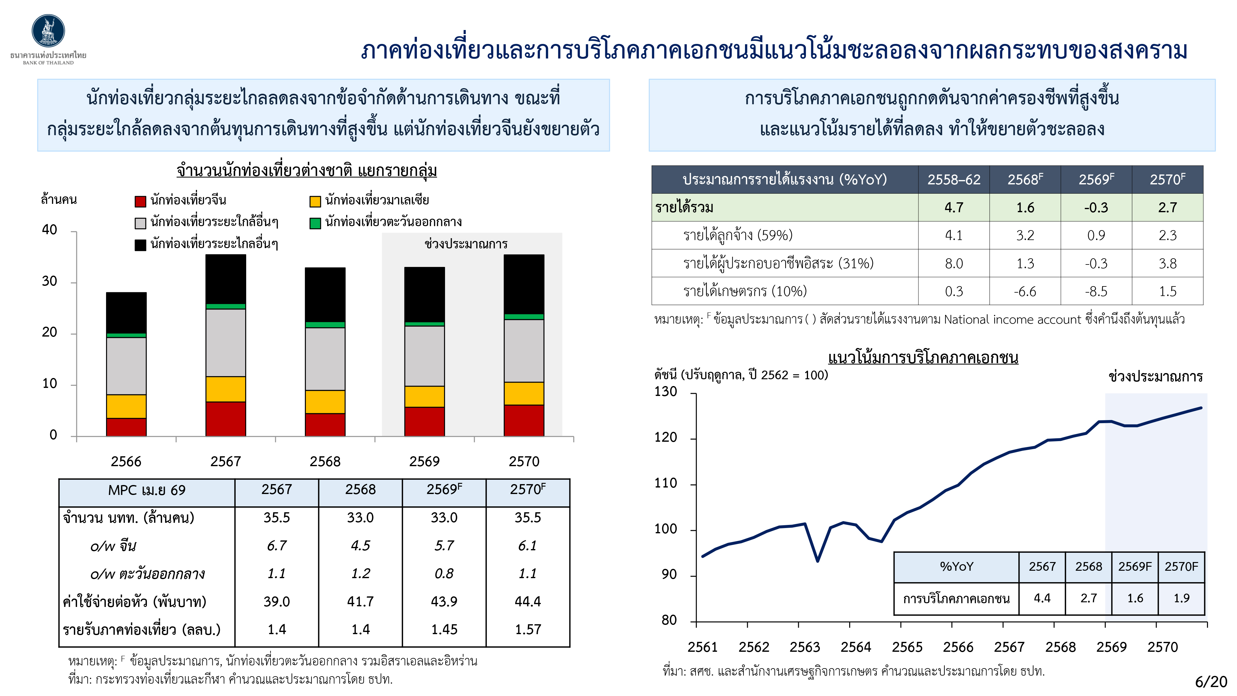 Monetary Policy Forum 1 2569 p 6