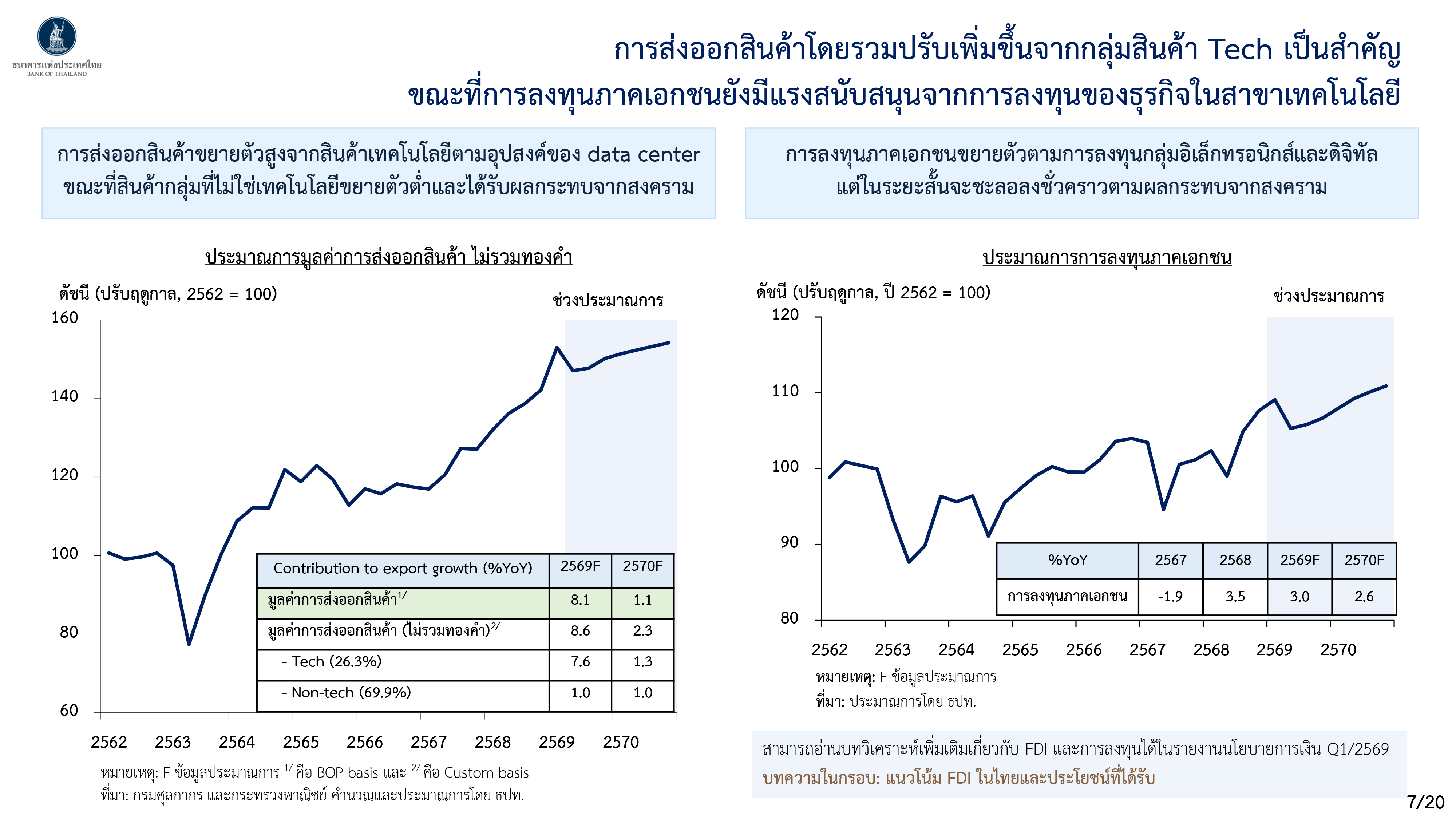Monetary Policy Forum 1 2569 p 7