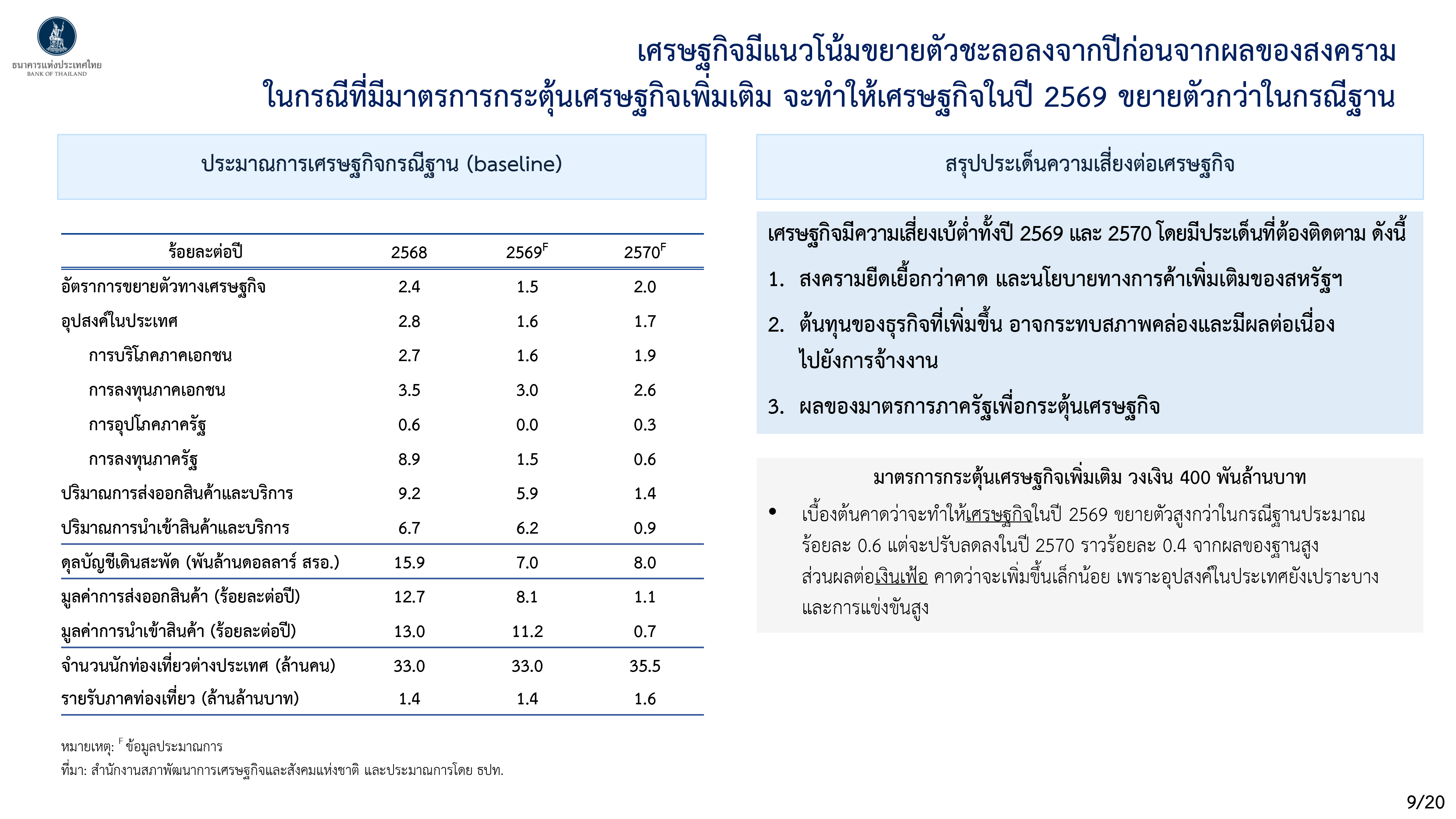 Monetary Policy Forum 1 2569 p 9