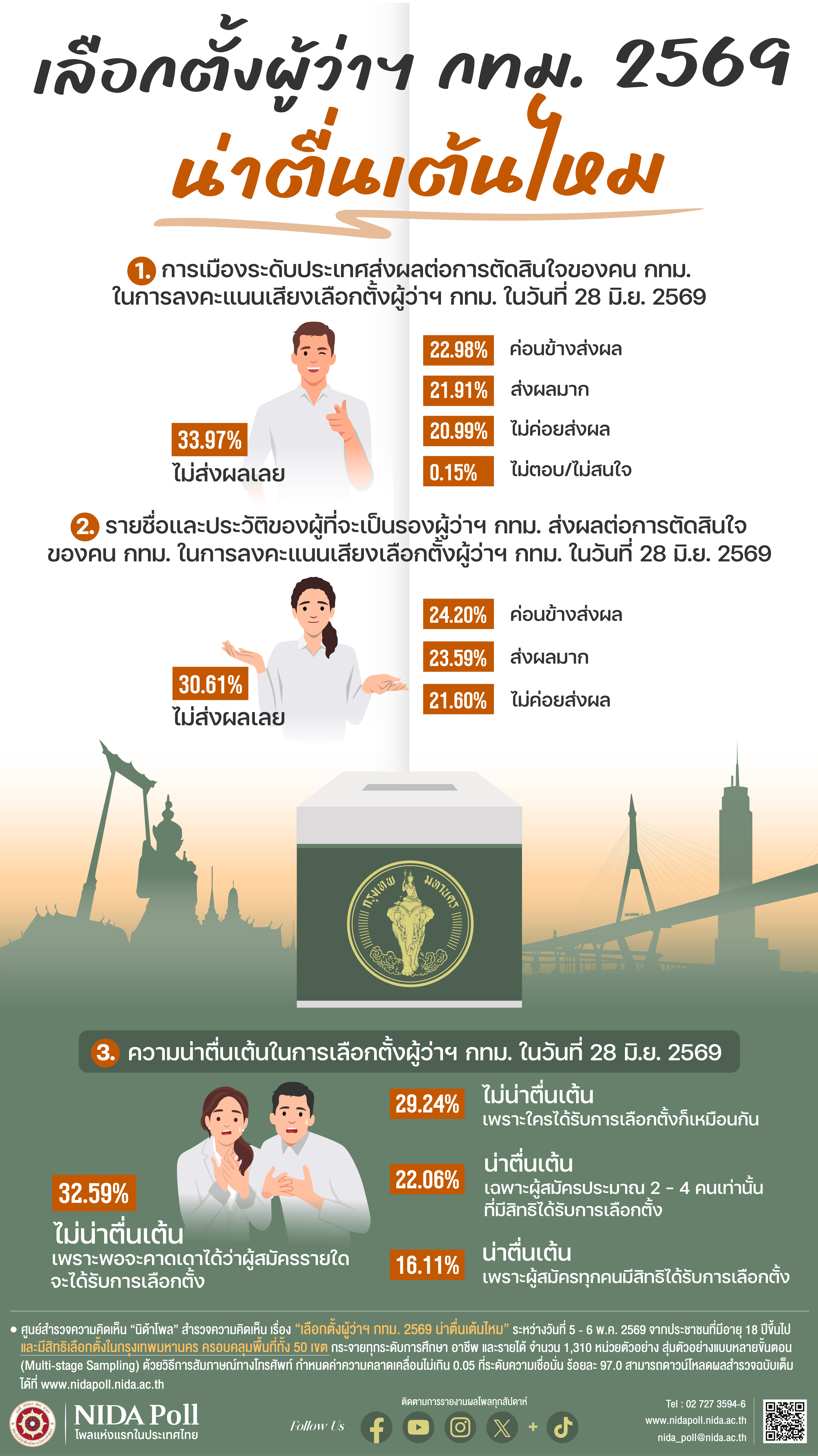 NIDA Poll 10 05 26 1