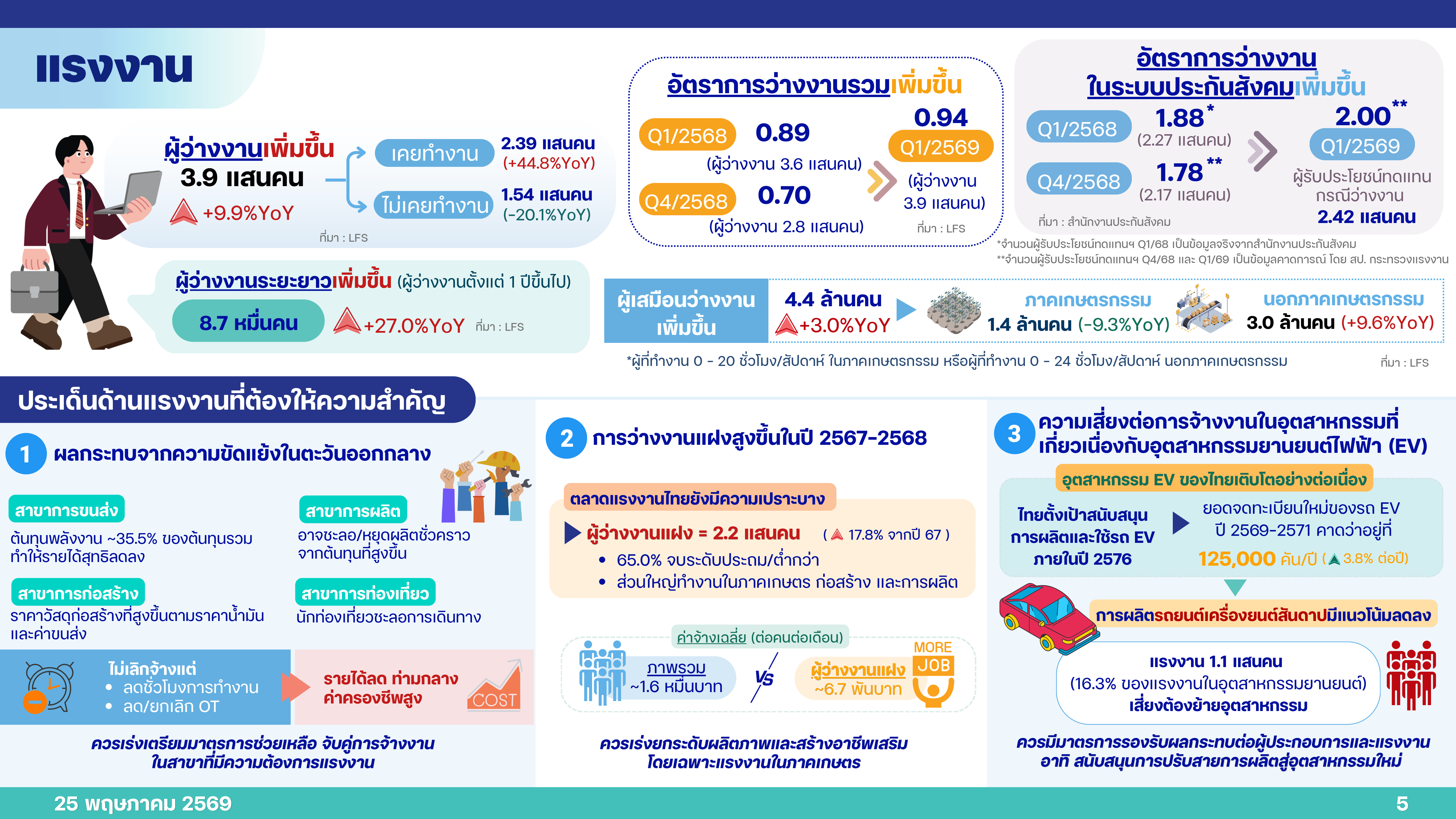 PPT Q1 69 25 05 26 p 5