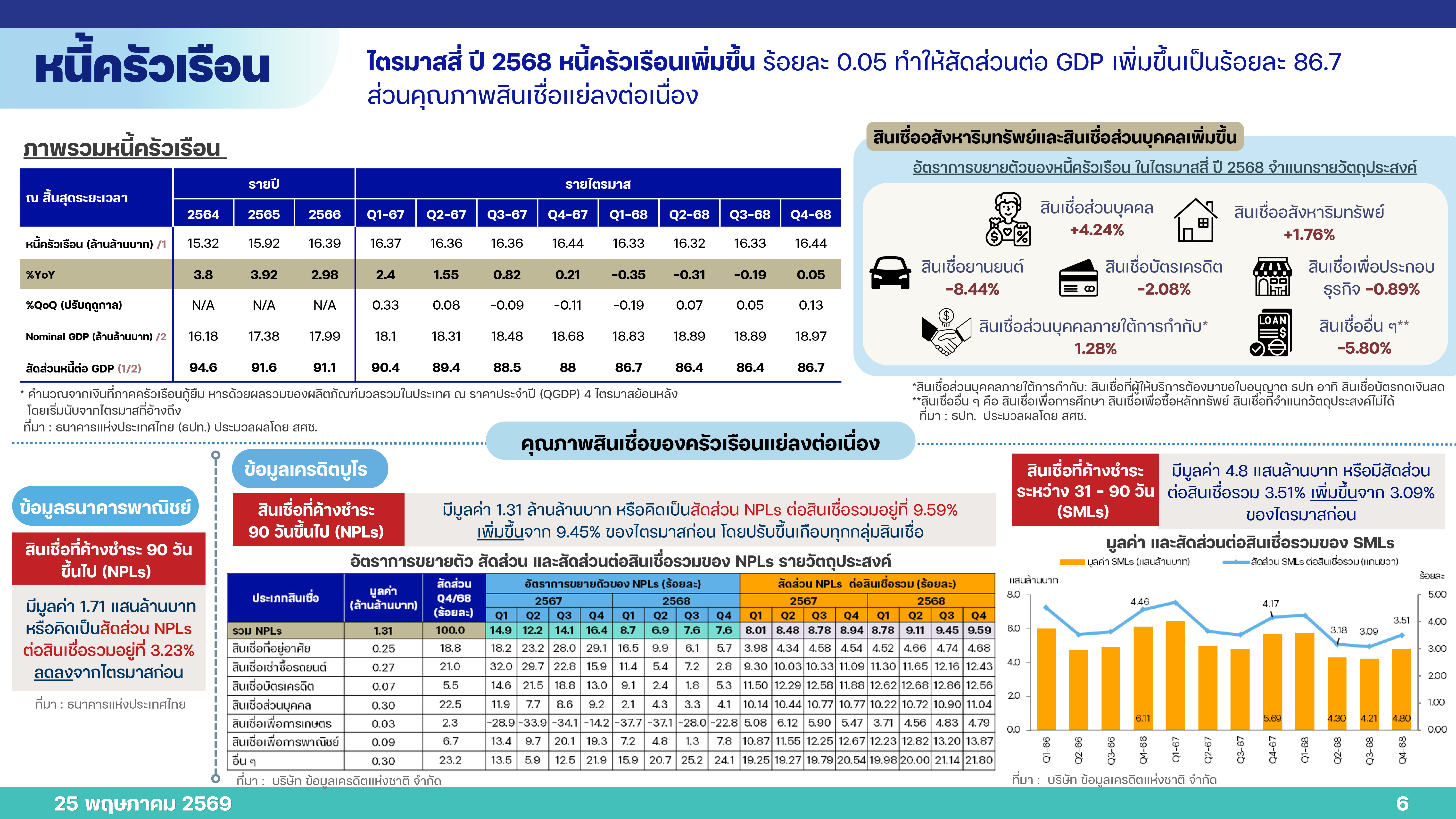 PPT Q1 69 25 05 26 p 6