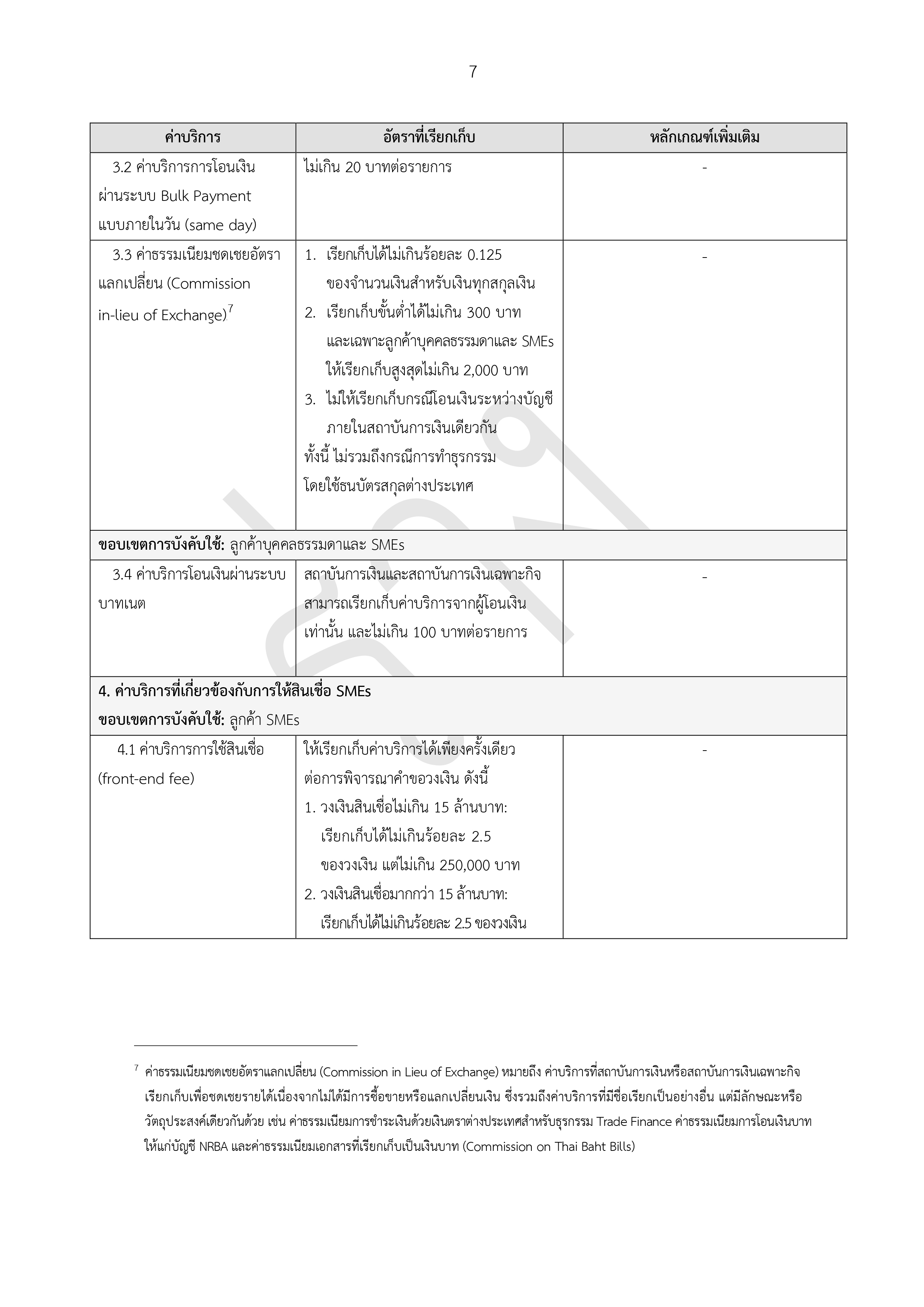 09-Template-ประกาศ-ธปท-ภายนอก-wet-ink-2567