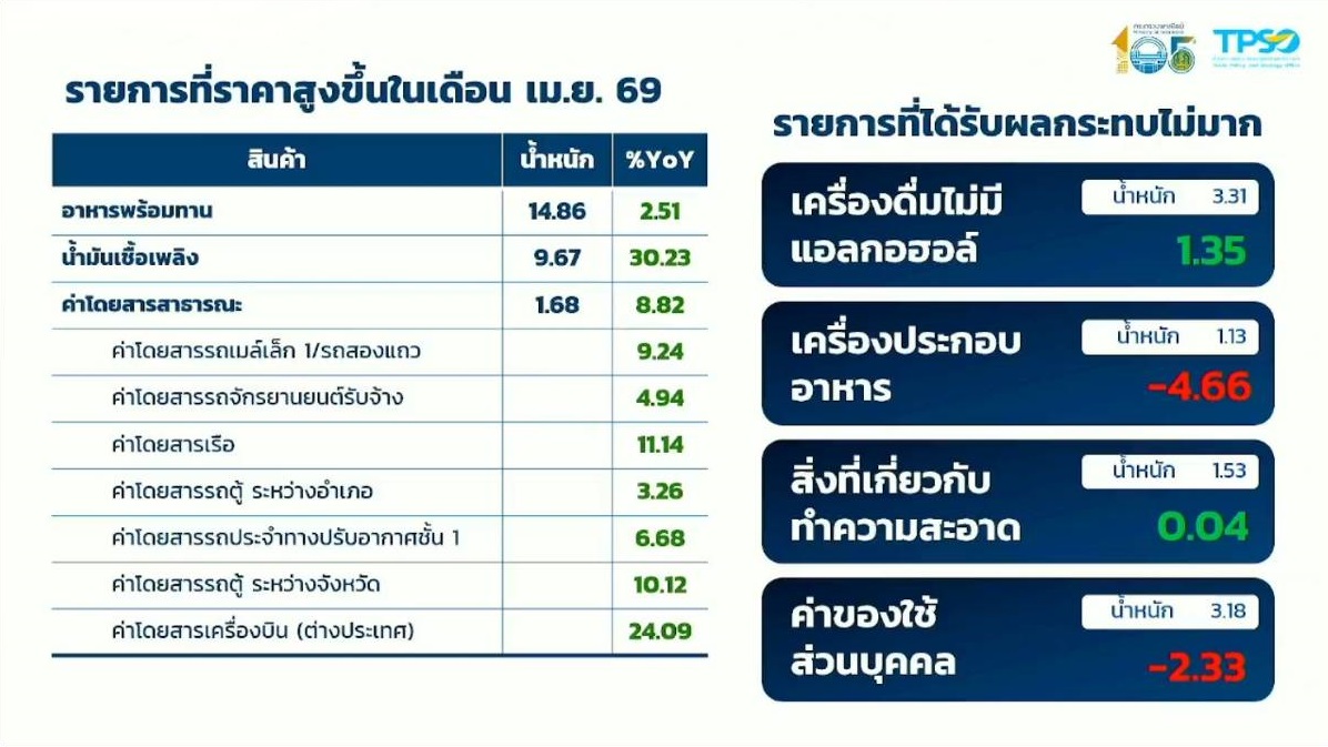 cpi 06 05 26 6