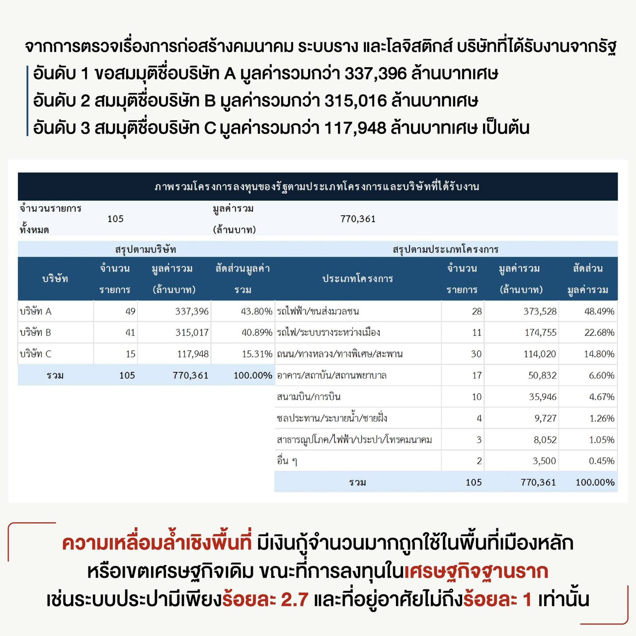 d 07 05 26 3