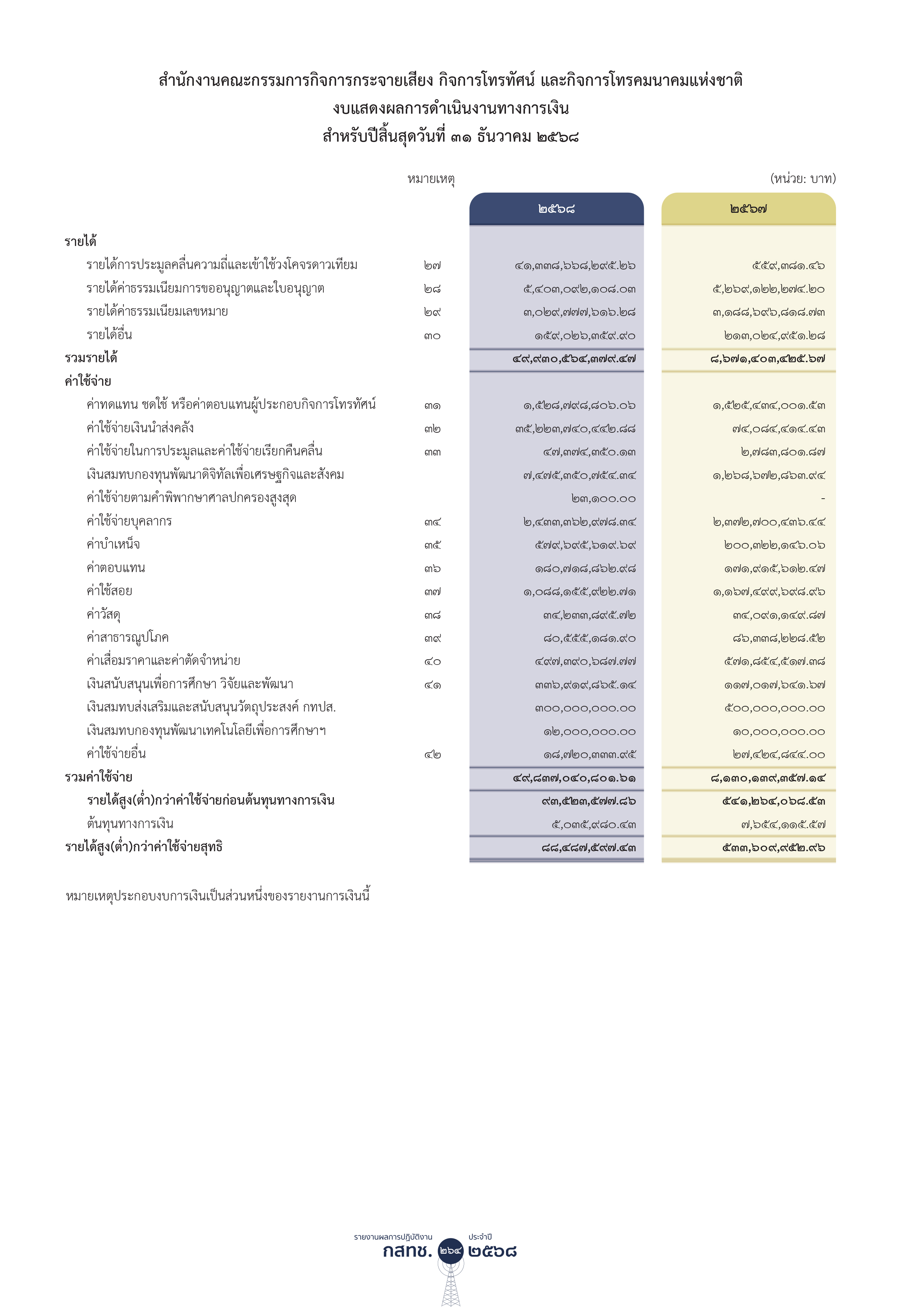 nbtc 31 05 26 p 266