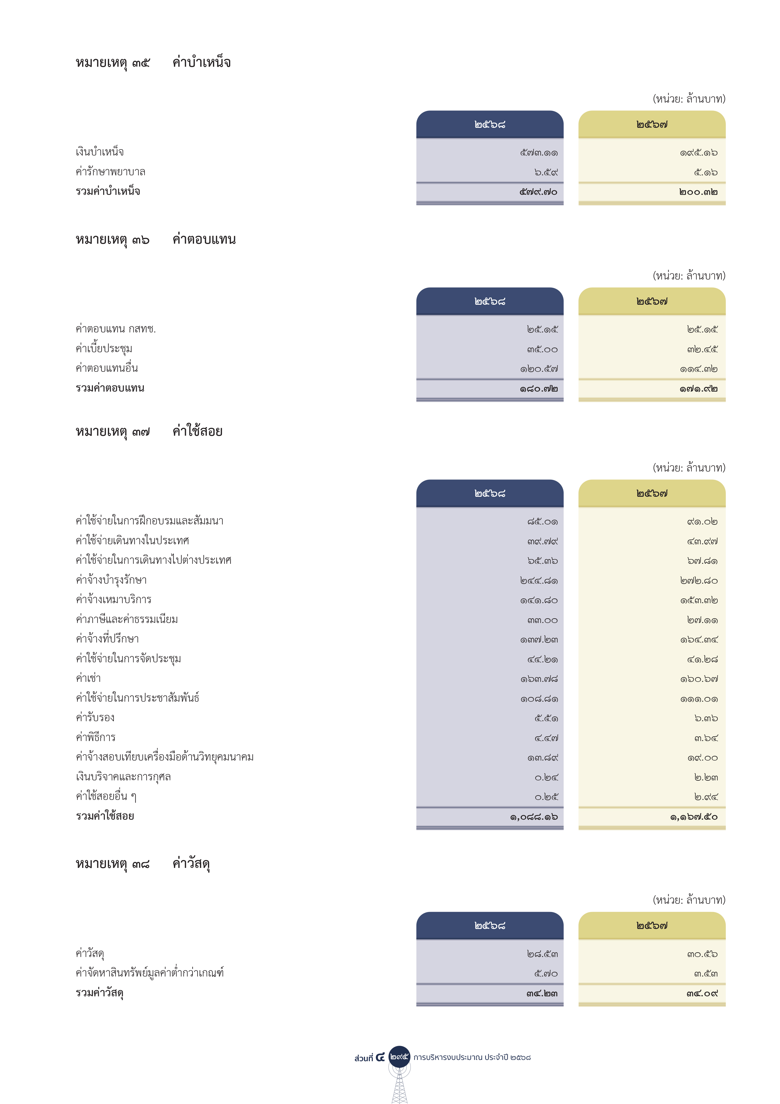 nbtc 31 05 26 p 297
