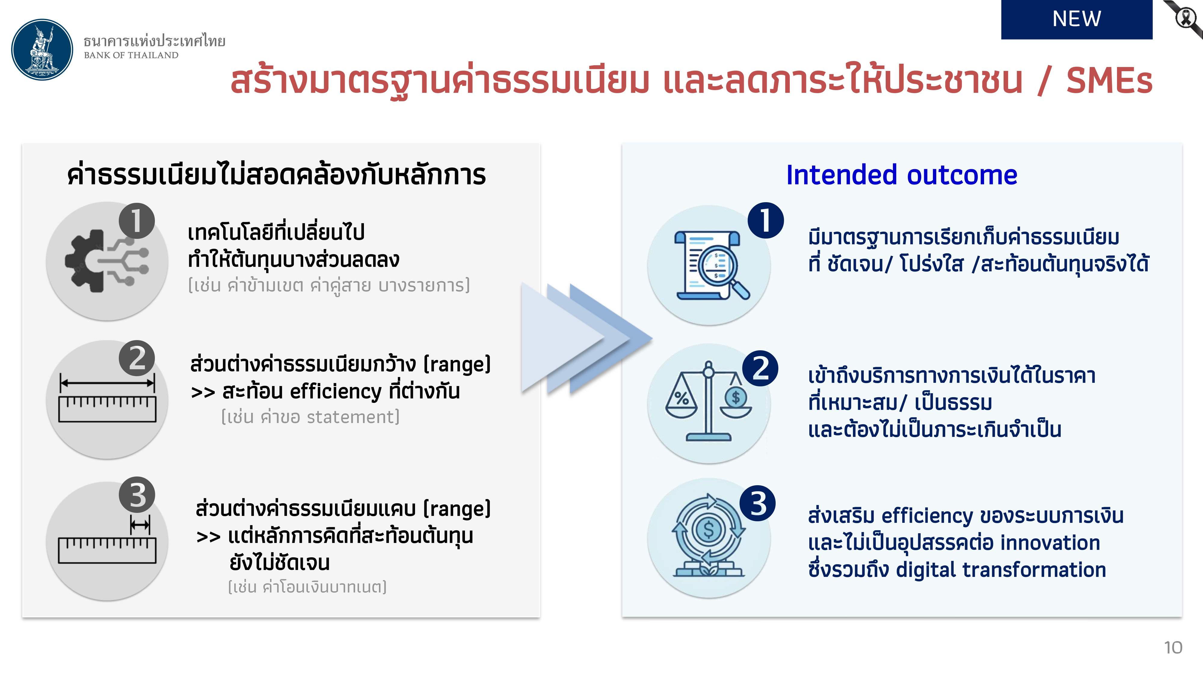 GovConnect 2 June 2026 Slide 10