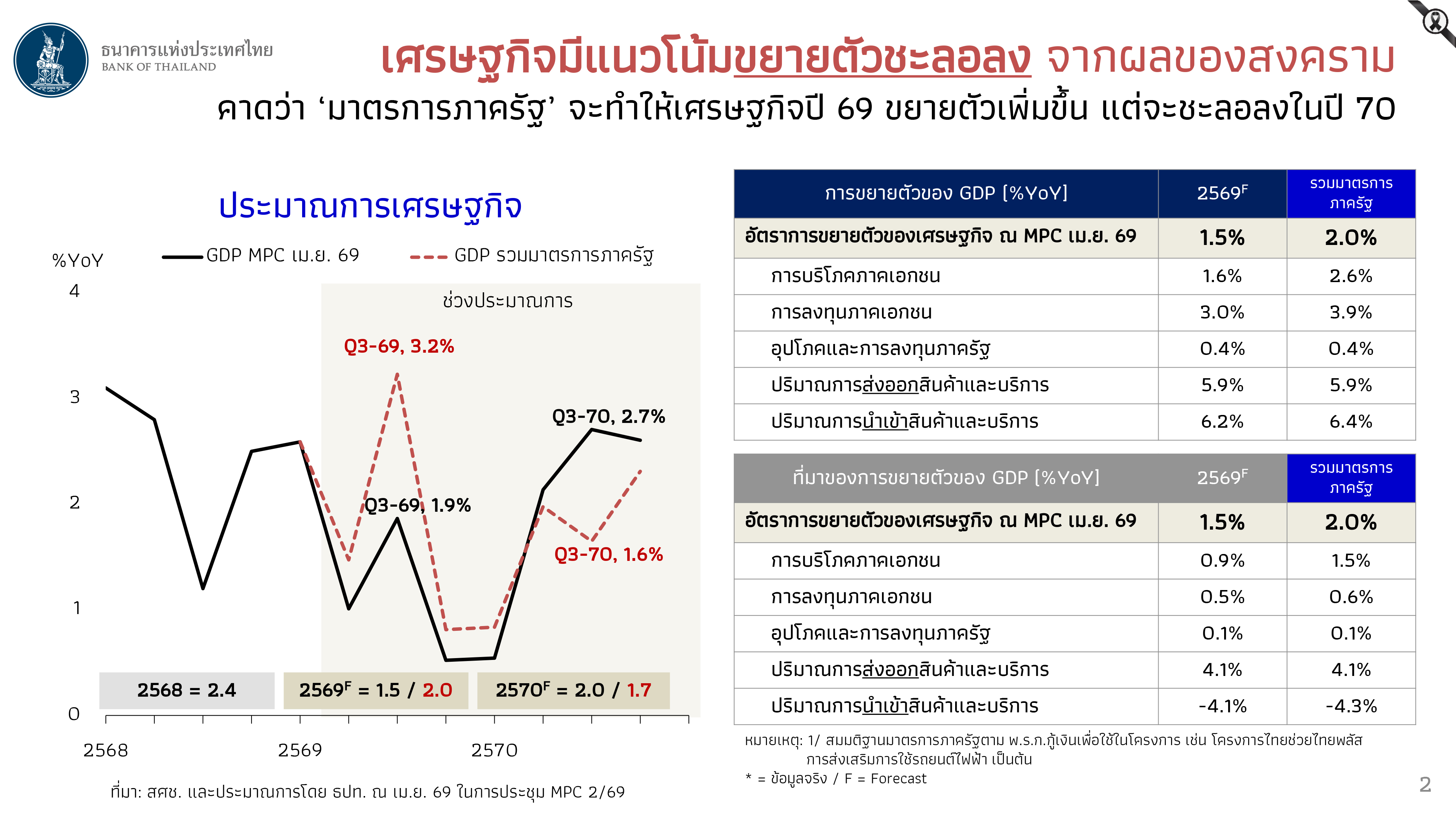 GovConnect 2 June 2026 Slide 2