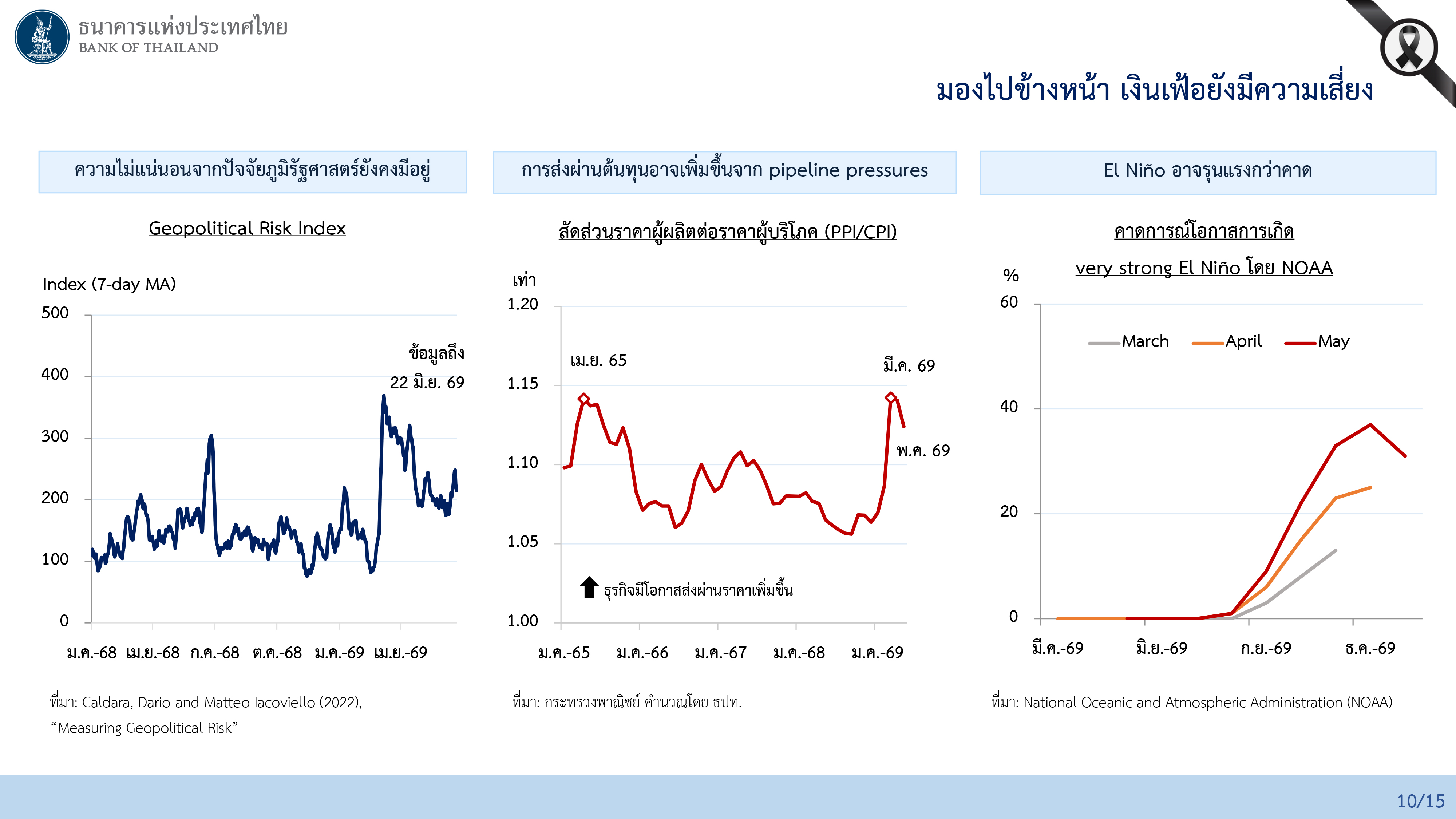 ผลการประชุมคณะกรรมการนโยบายการเงิน ครั้งที่ 3/2569