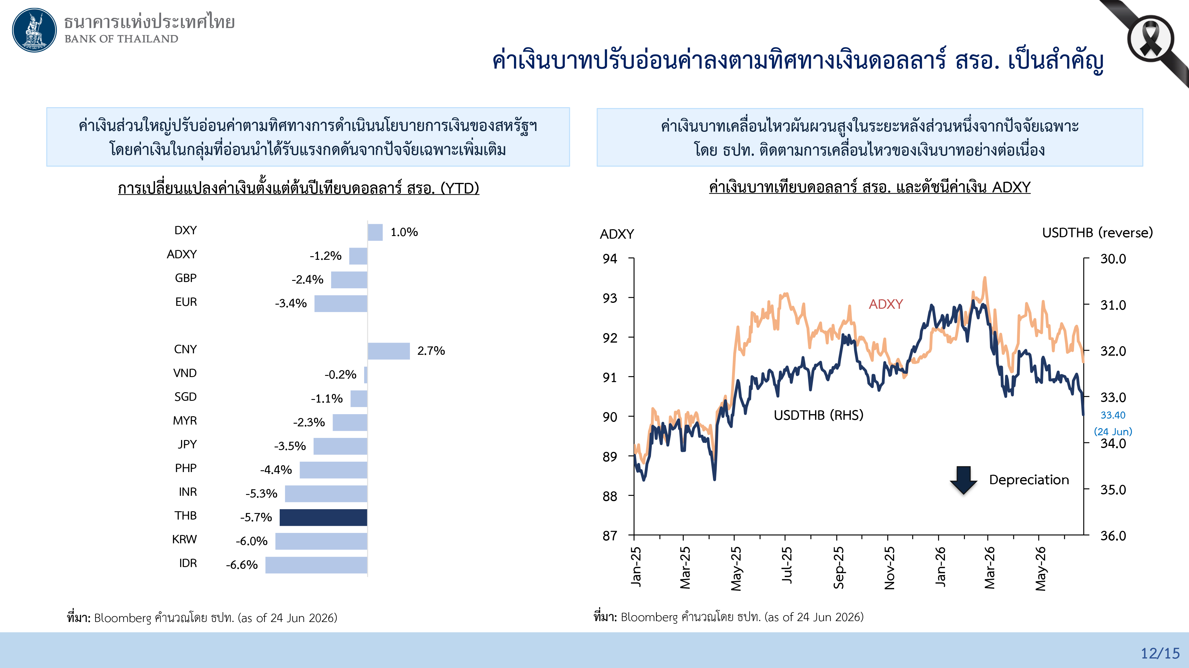 ผลการประชุมคณะกรรมการนโยบายการเงิน ครั้งที่ 3/2569