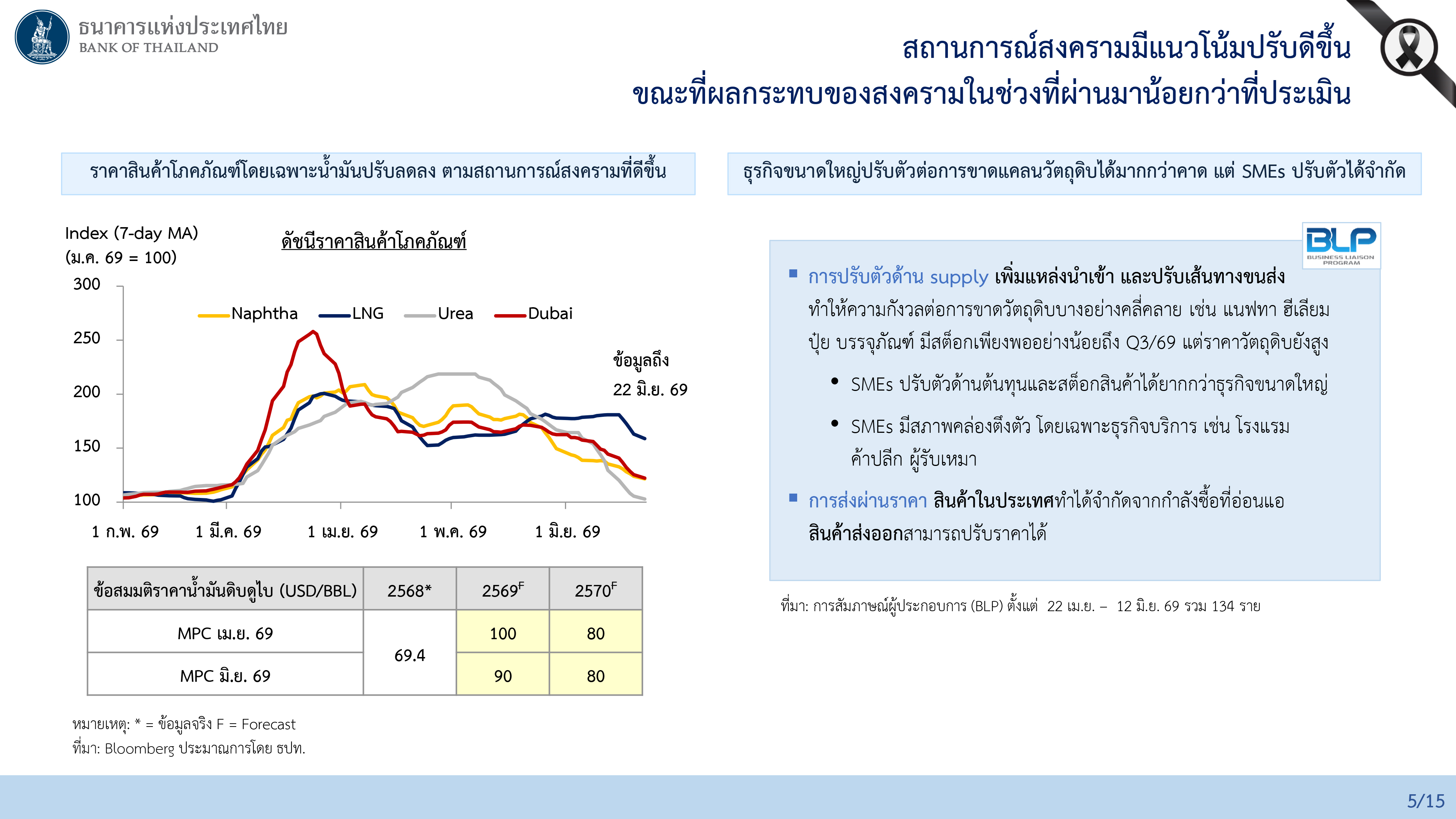 ผลการประชุมคณะกรรมการนโยบายการเงิน ครั้งที่ 3/2569