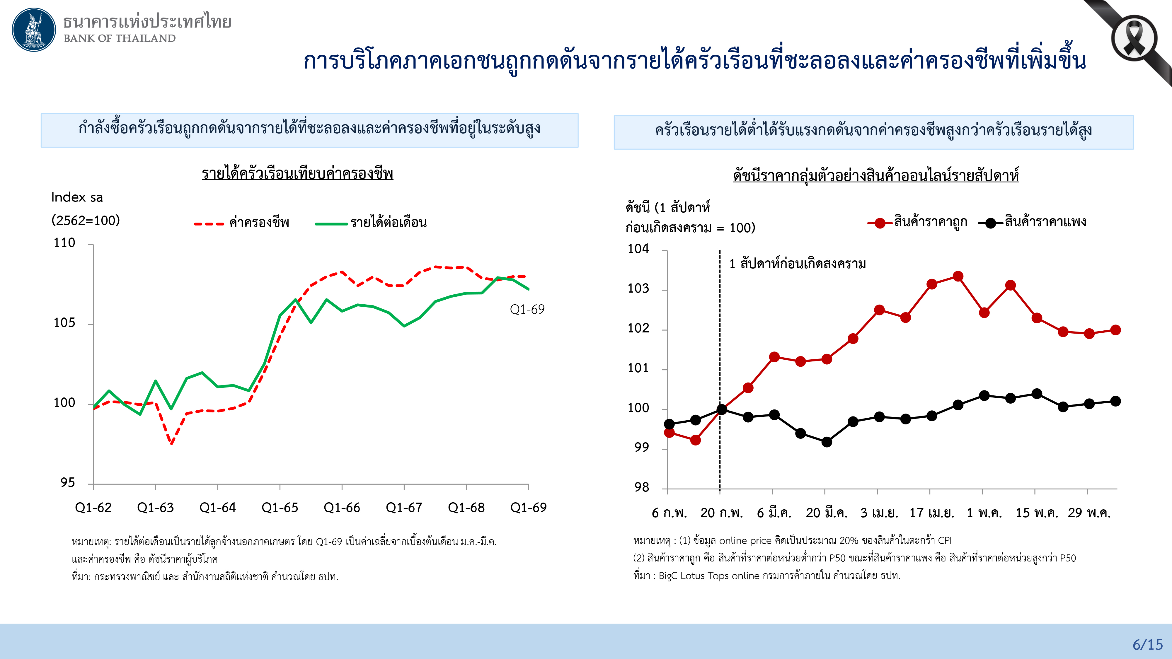 ผลการประชุมคณะกรรมการนโยบายการเงิน ครั้งที่ 3/2569