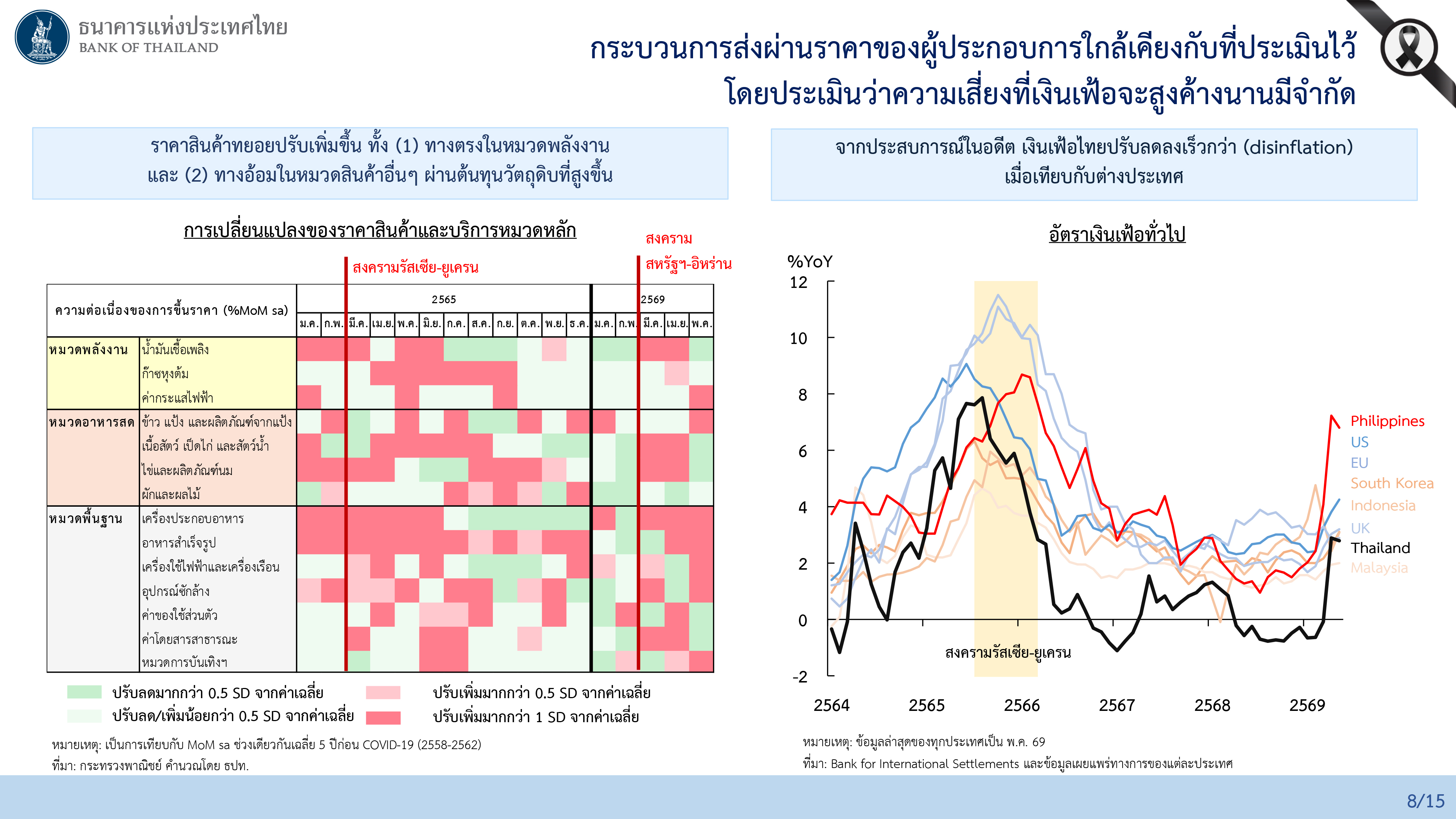 ผลการประชุมคณะกรรมการนโยบายการเงิน ครั้งที่ 3/2569