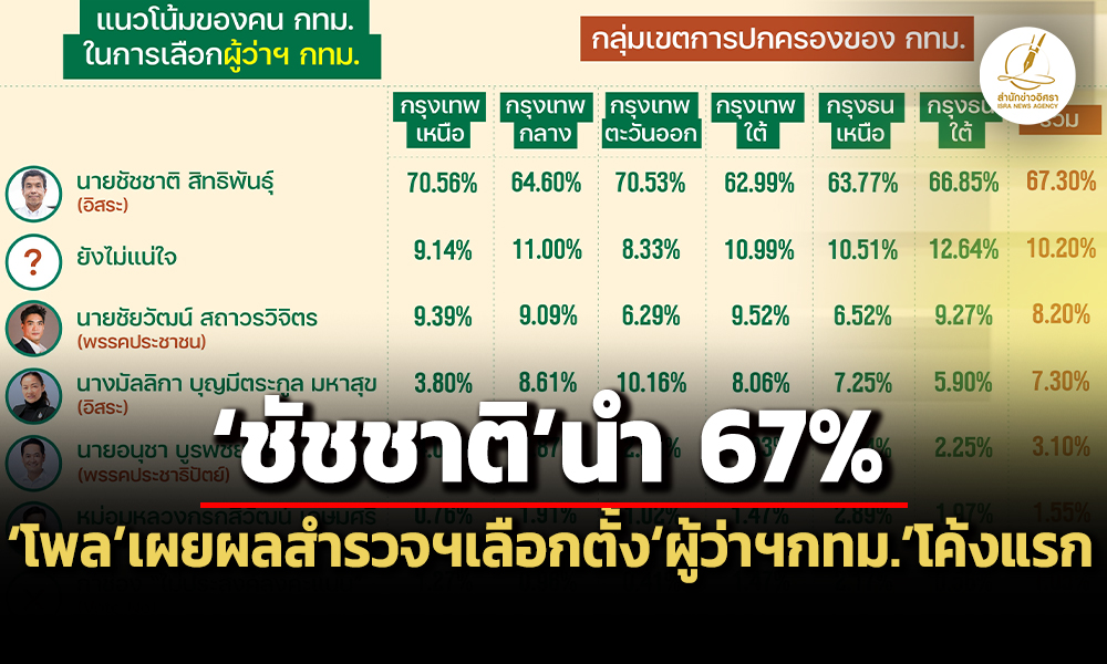 poll 07 06 26 pic