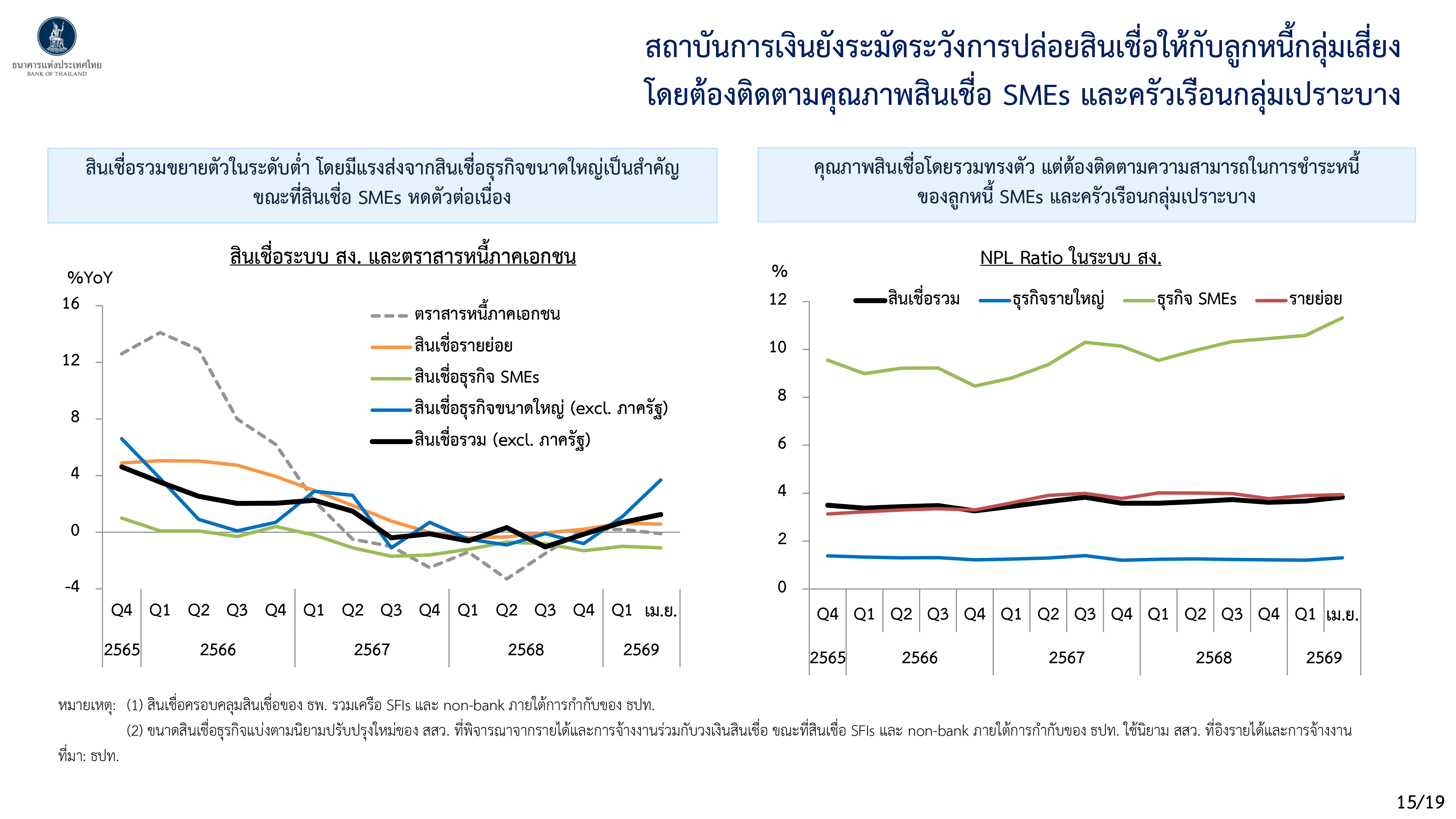Monetary Policy Forum