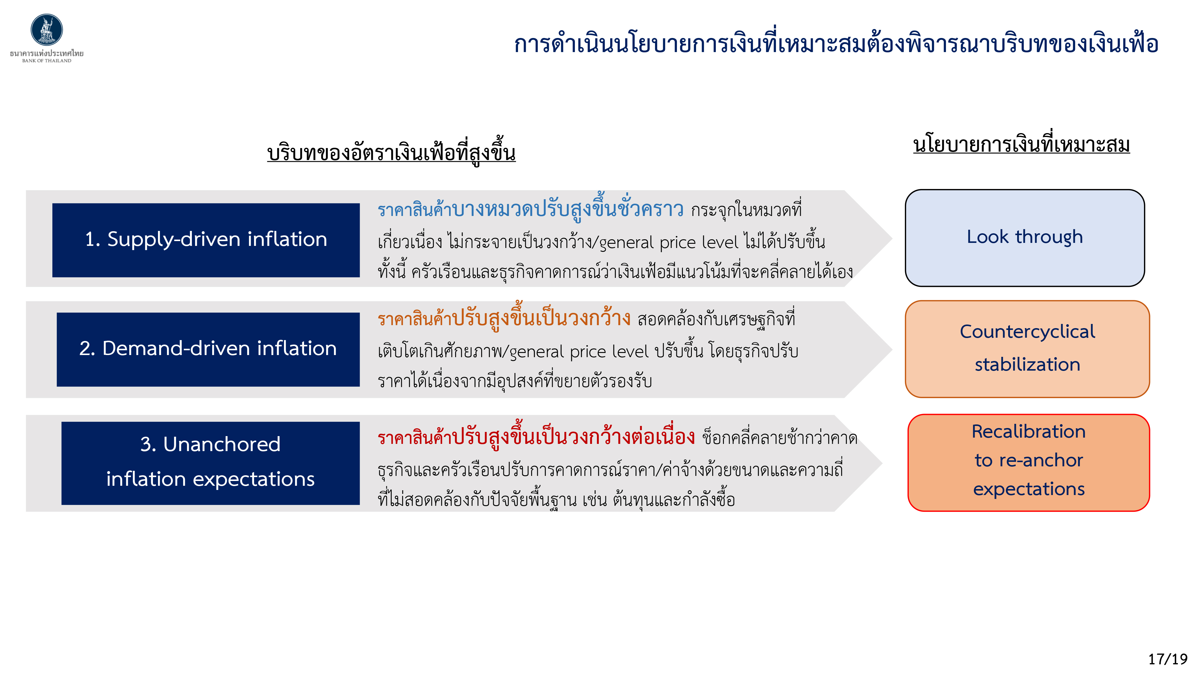 Monetary Policy Forum